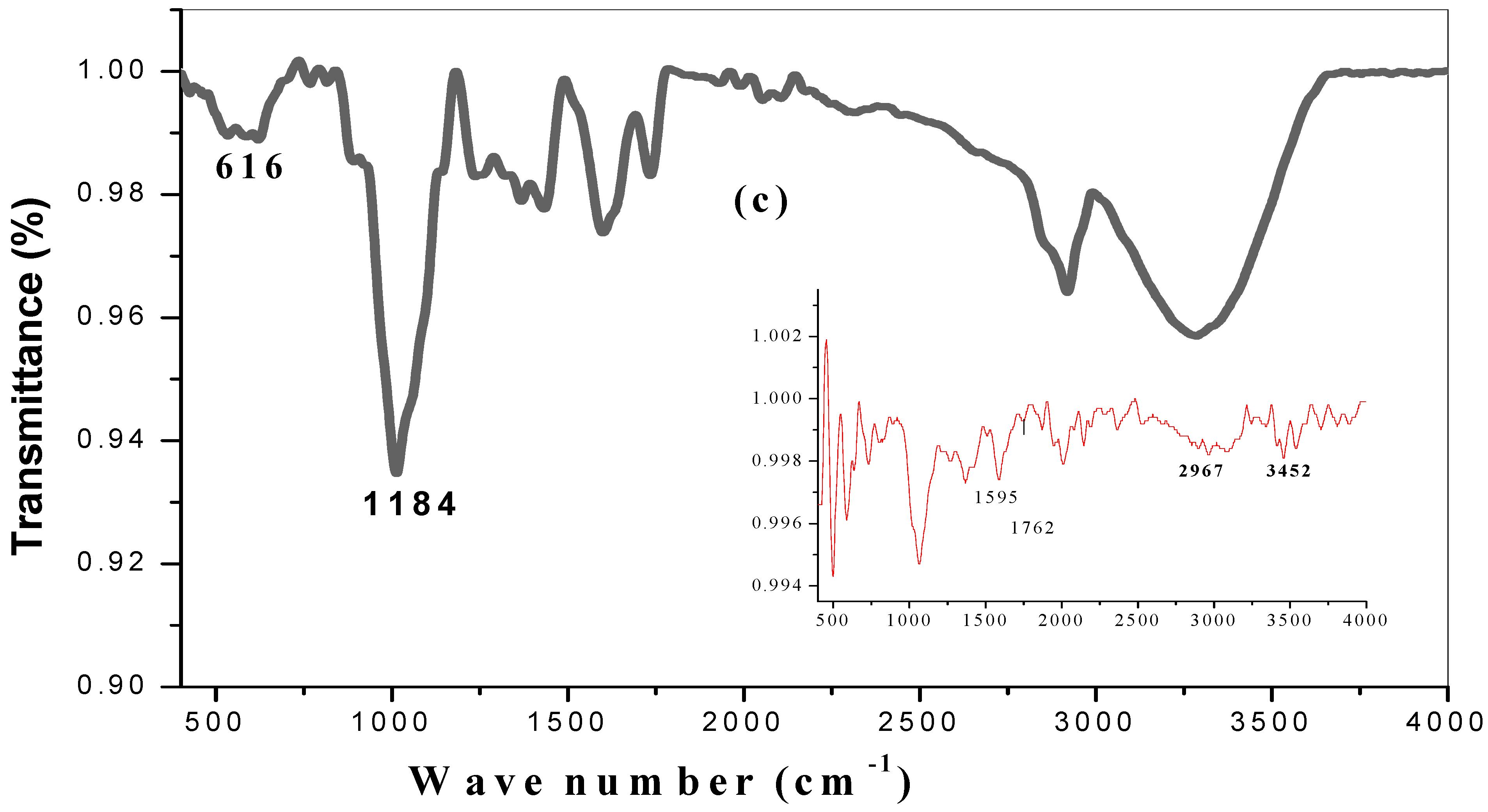 Molecules 26 00586 g003b Molecules 26 00586 g003b
