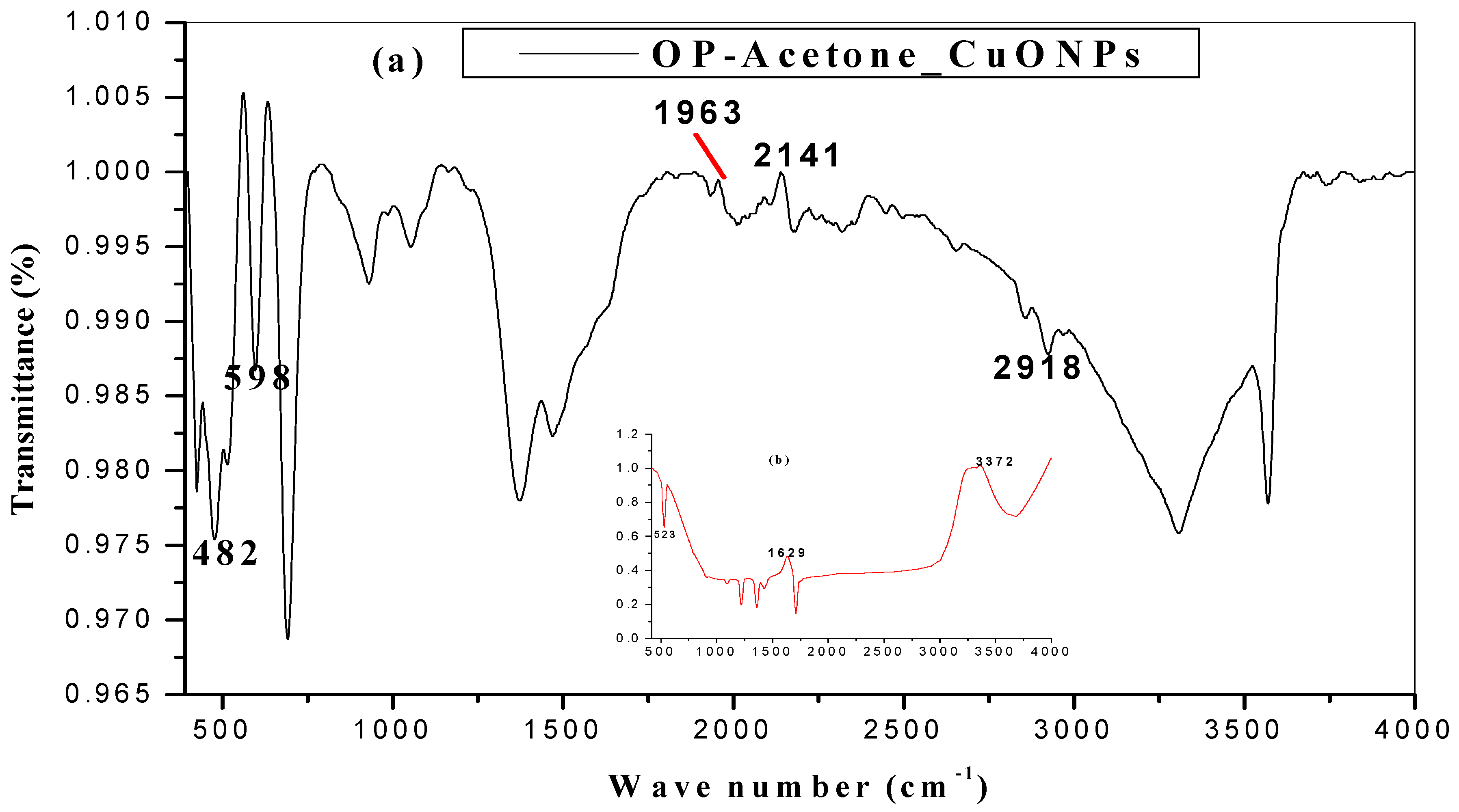 Molecules 26 00586 g004a Molecules 26 00586 g004a