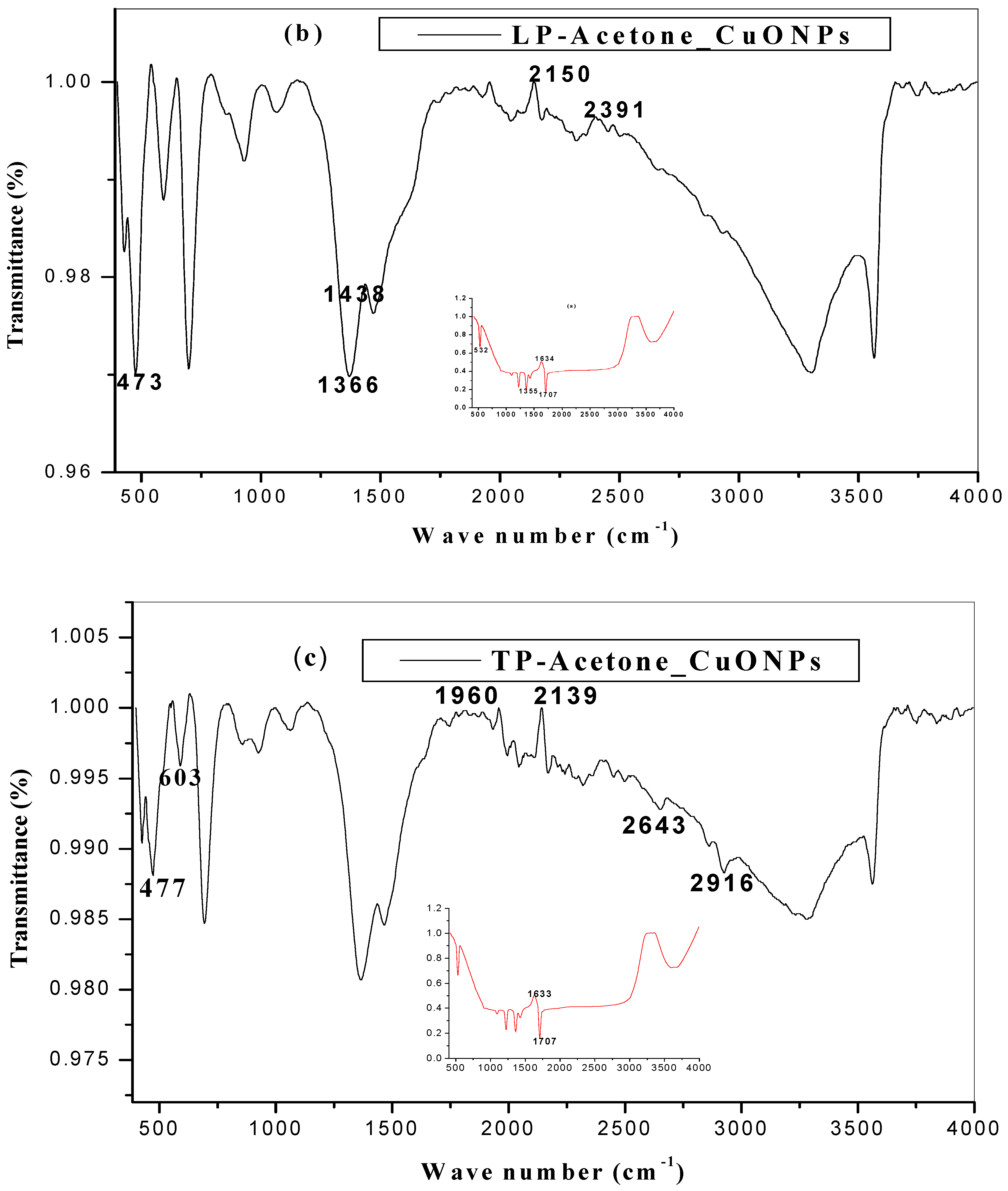 Molecules 26 00586 g004b Molecules 26 00586 g004b
