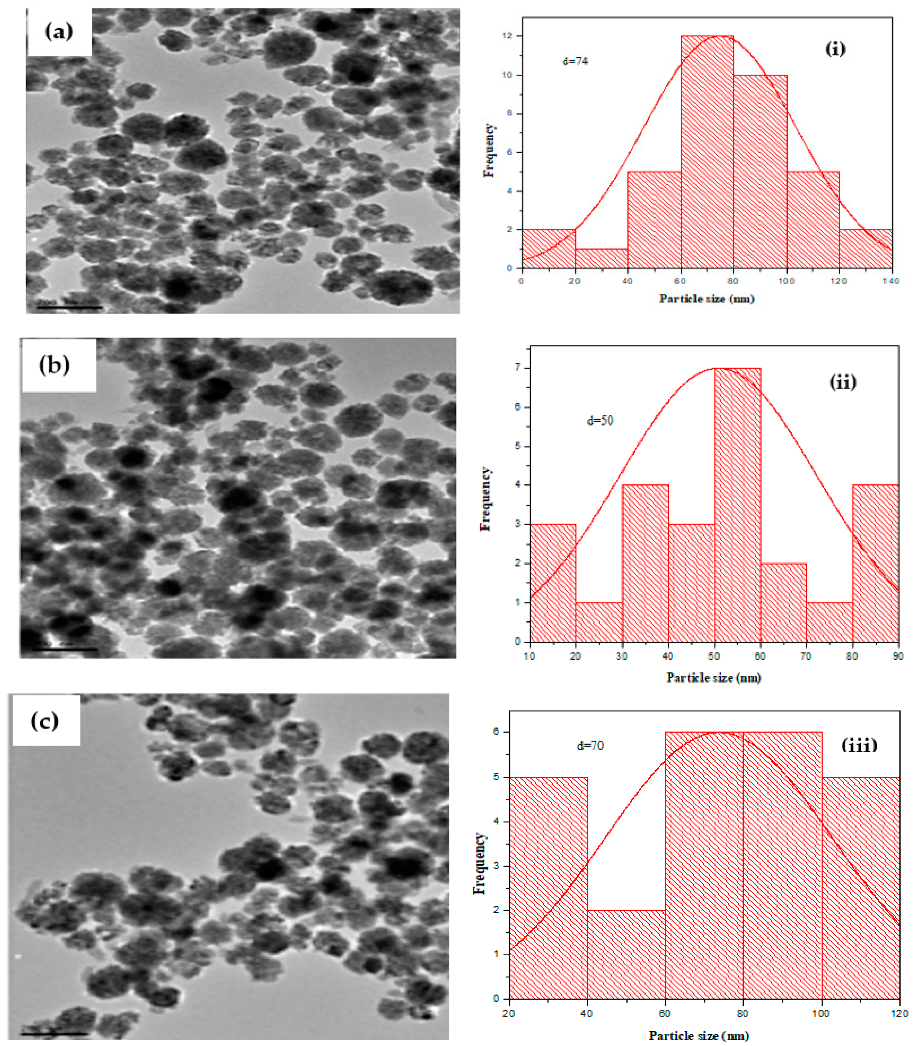 Molecules 26 00586 g008 Molecules 26 00586 g008