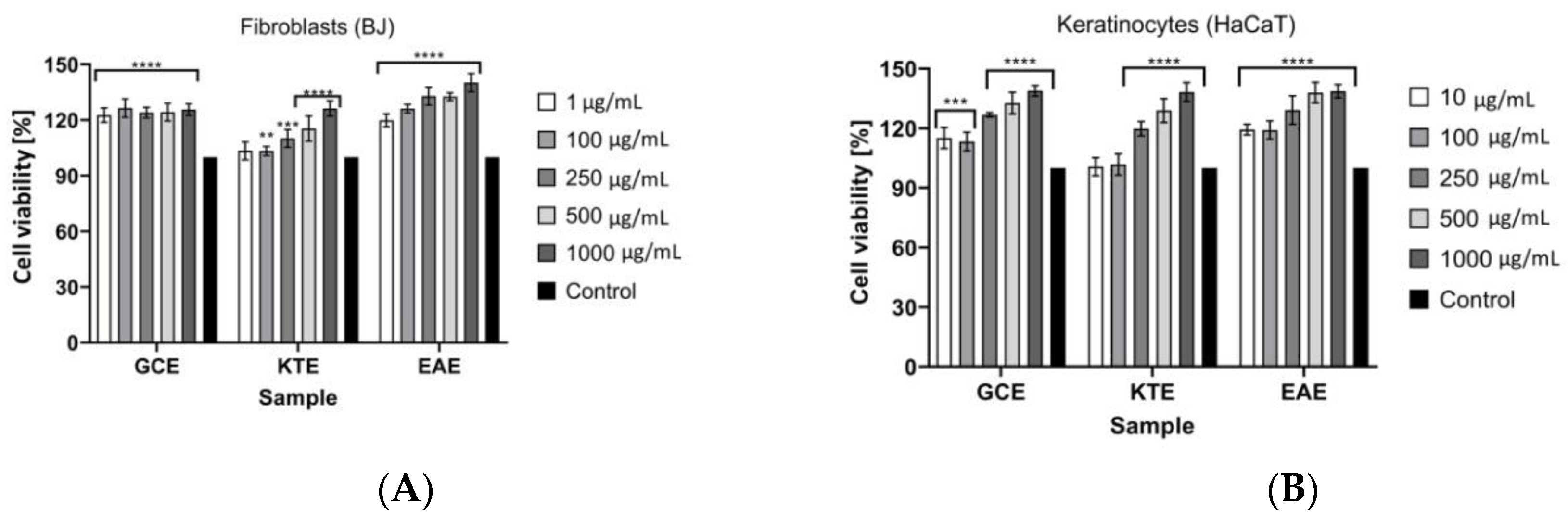 Molecules Free Full Text Cosmetic And Dermatological Properties Of Selected Ayurvedic Plant Extracts Html