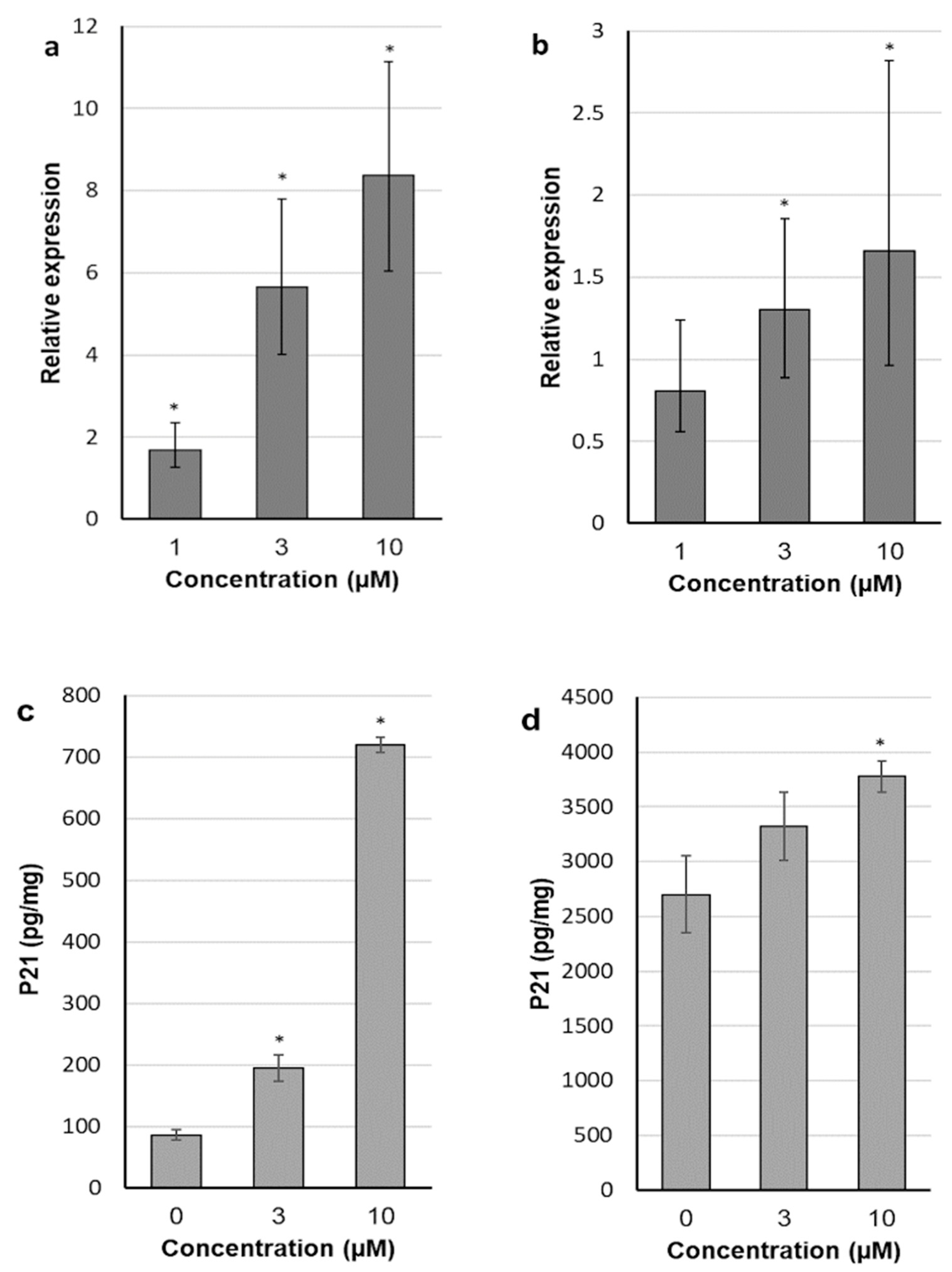 Molecules 26 00615 g005