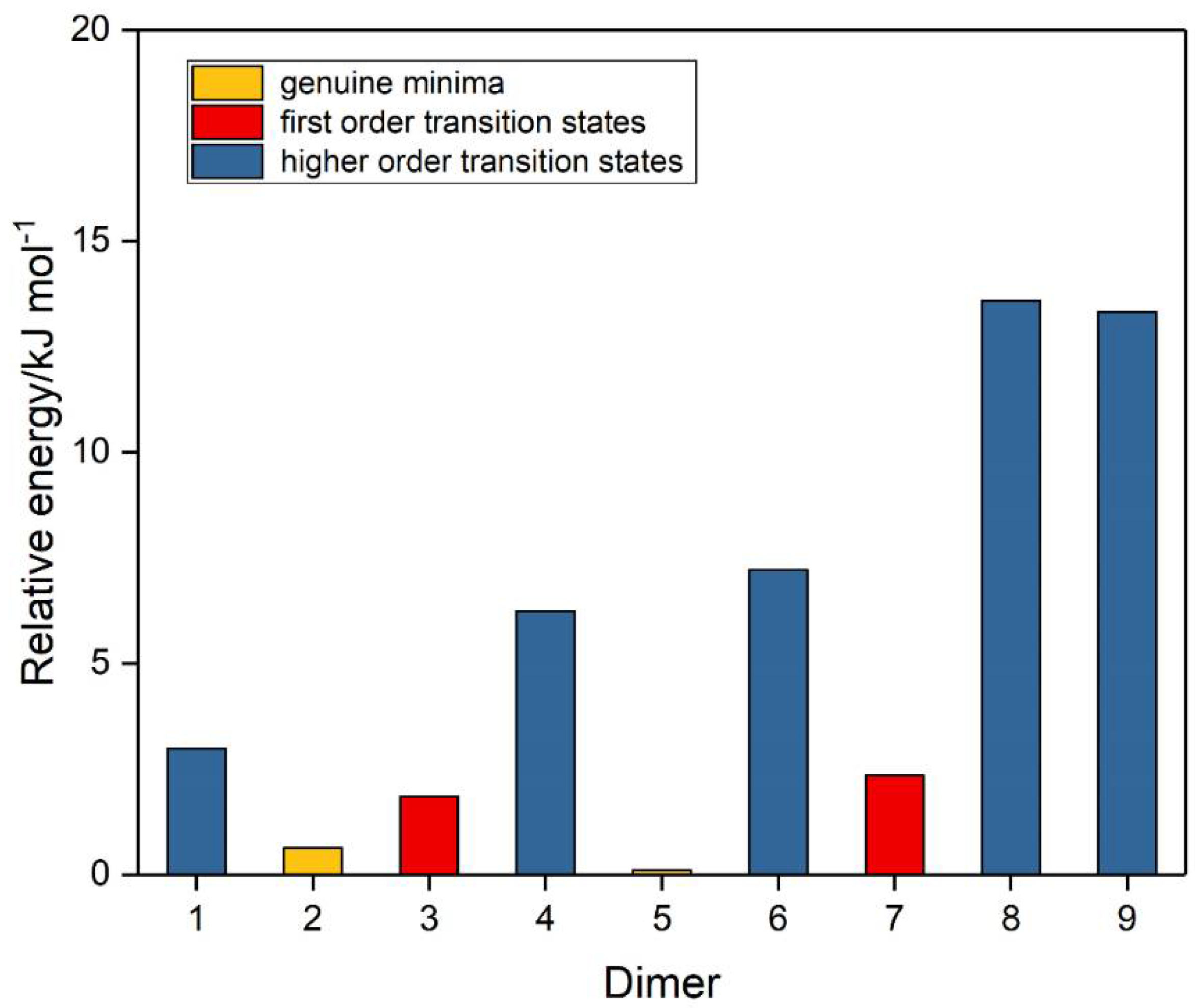 Molecules 26 00626 g002 Molecules 26 00626 g002