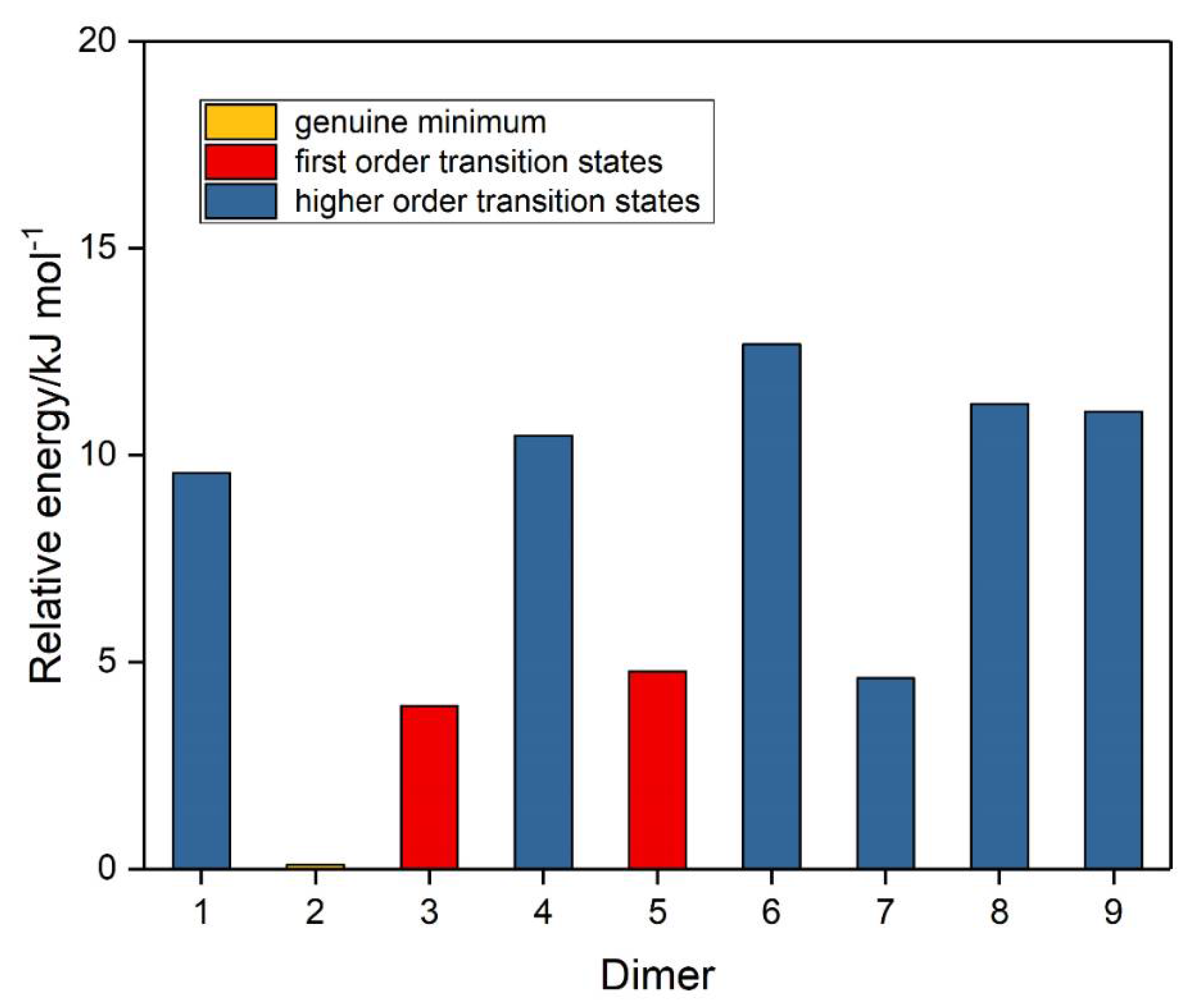 Molecules 26 00626 g004 Molecules 26 00626 g004