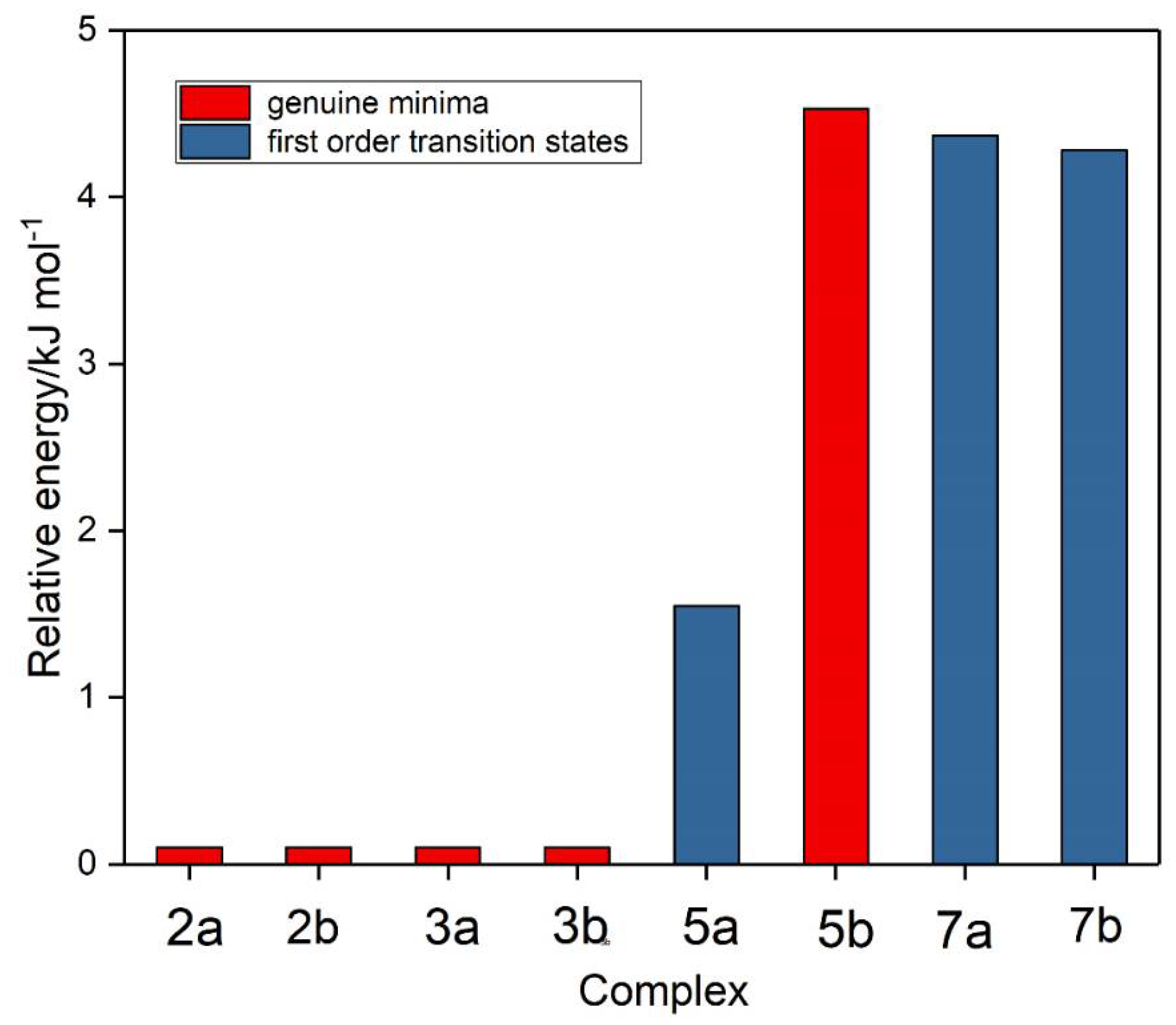 Molecules 26 00626 g006 Molecules 26 00626 g006