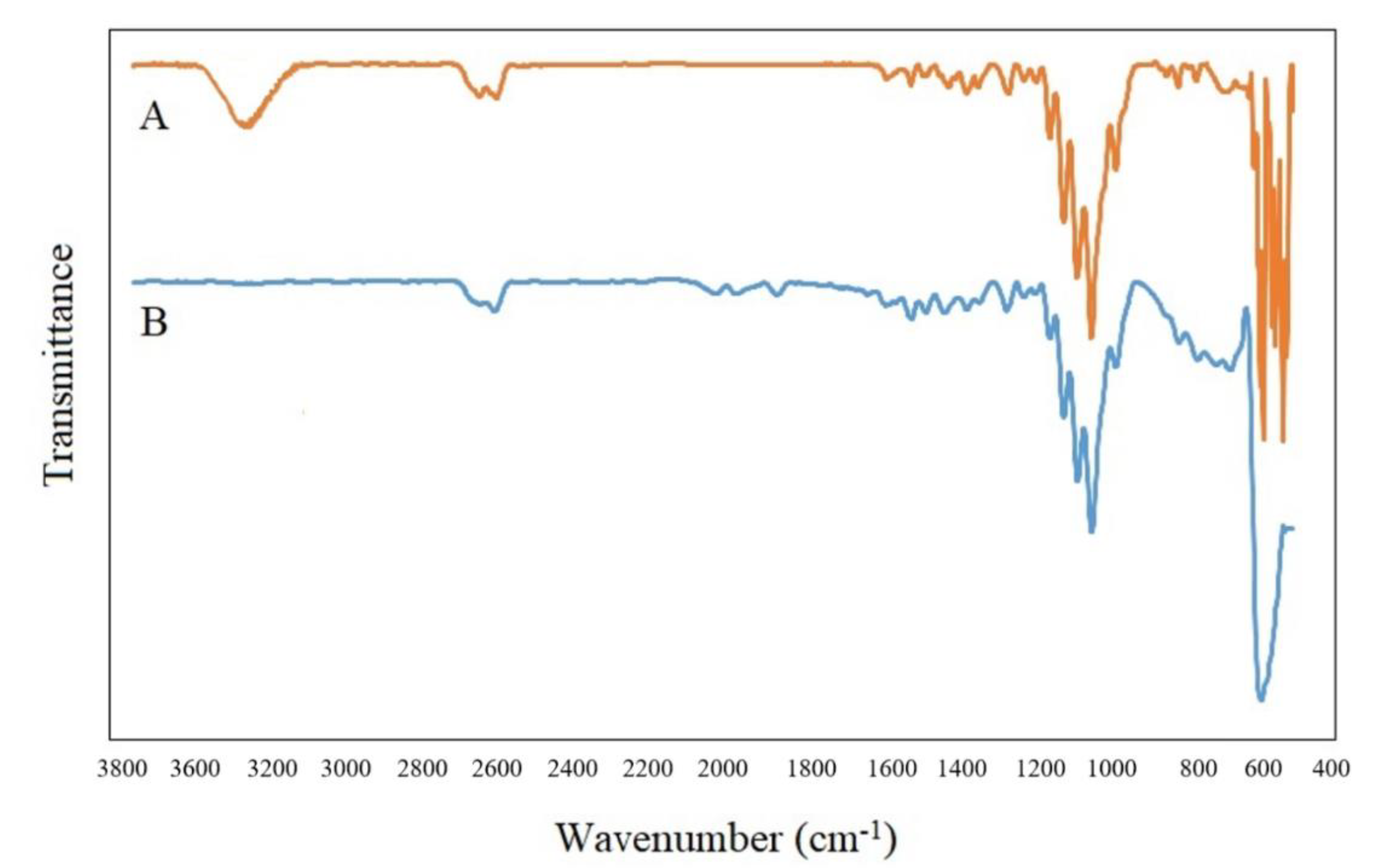 Molecules 26 00635 g003