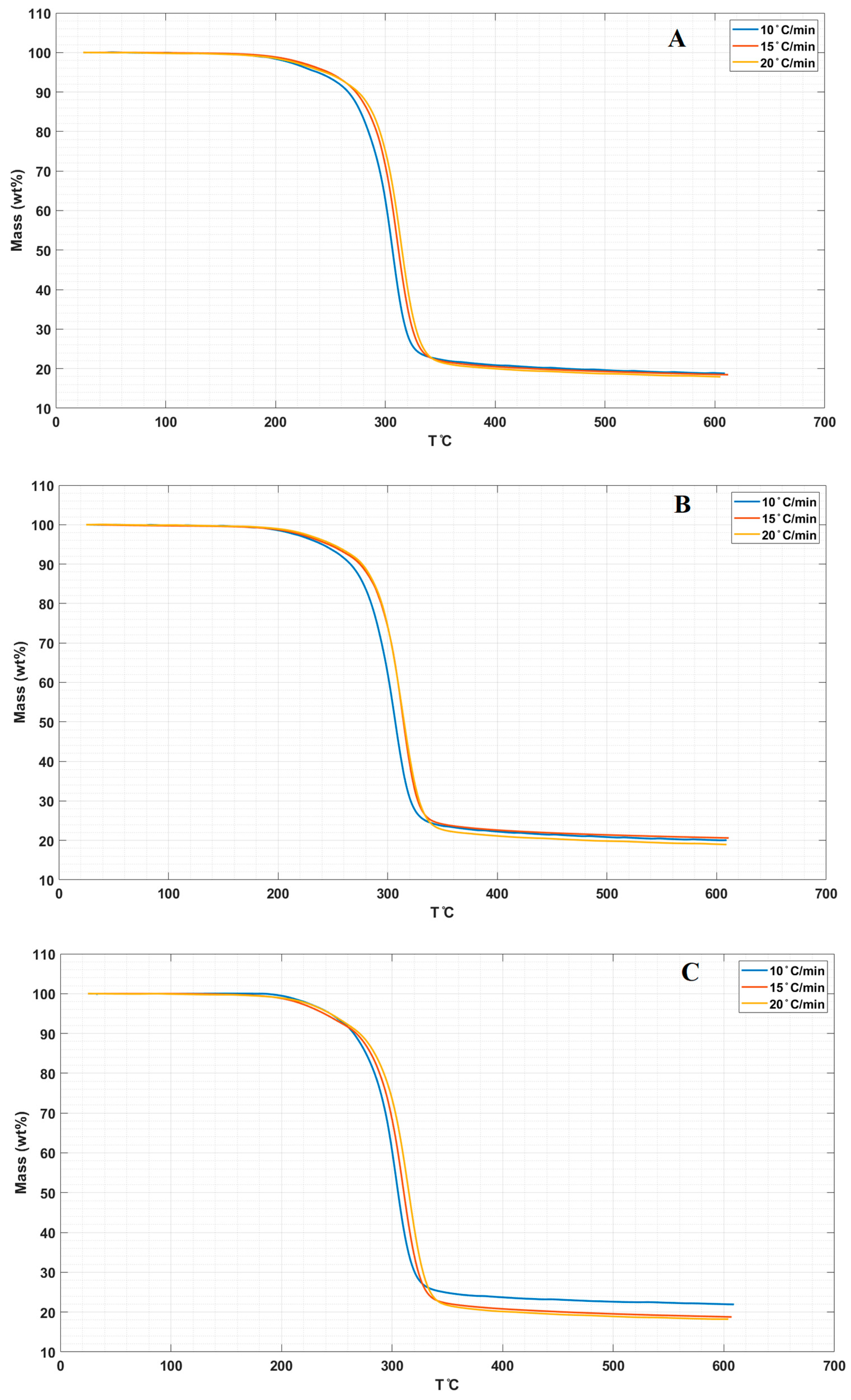 Molecules 26 00635 g005a
