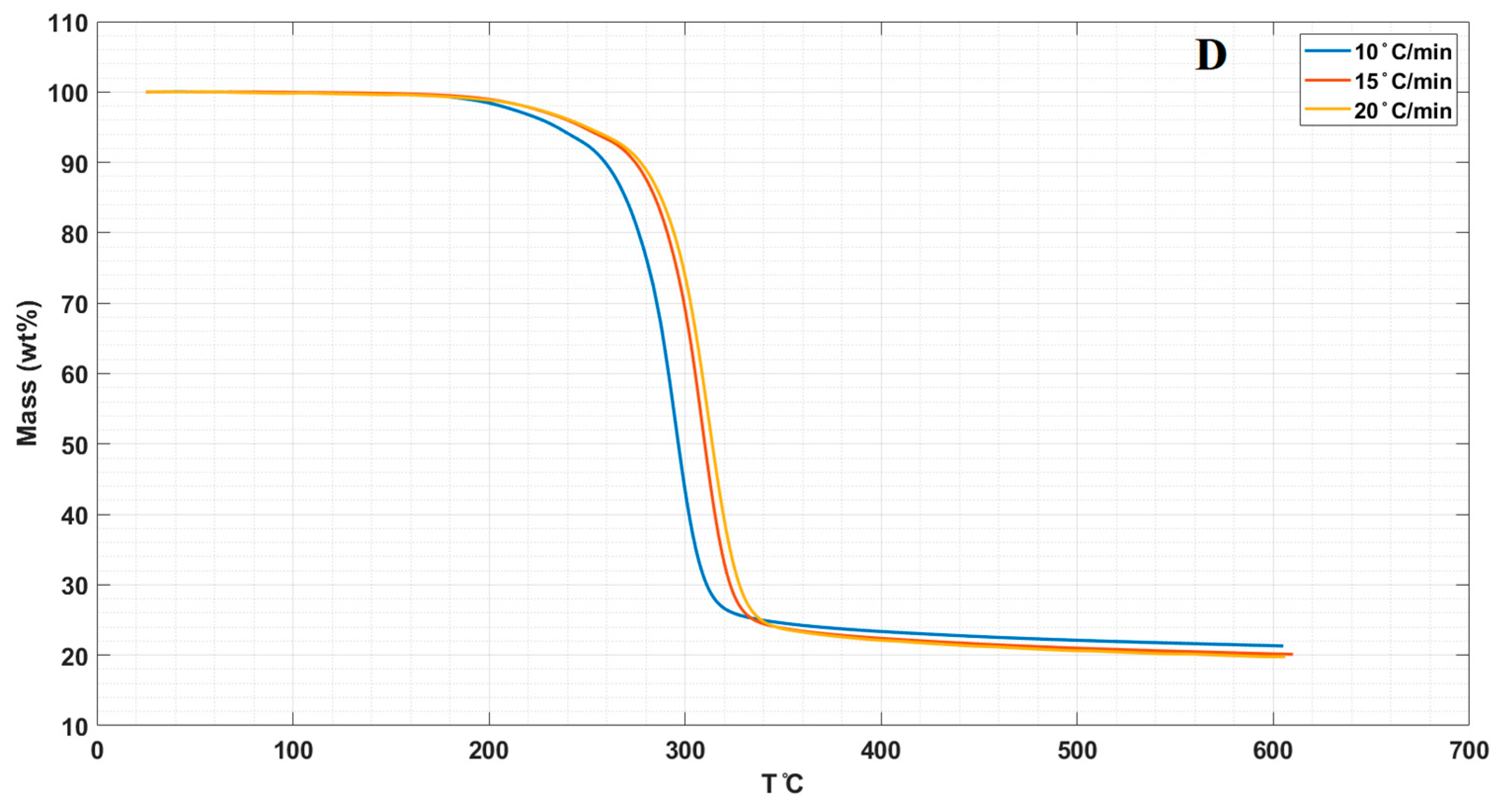 Molecules 26 00635 g005b