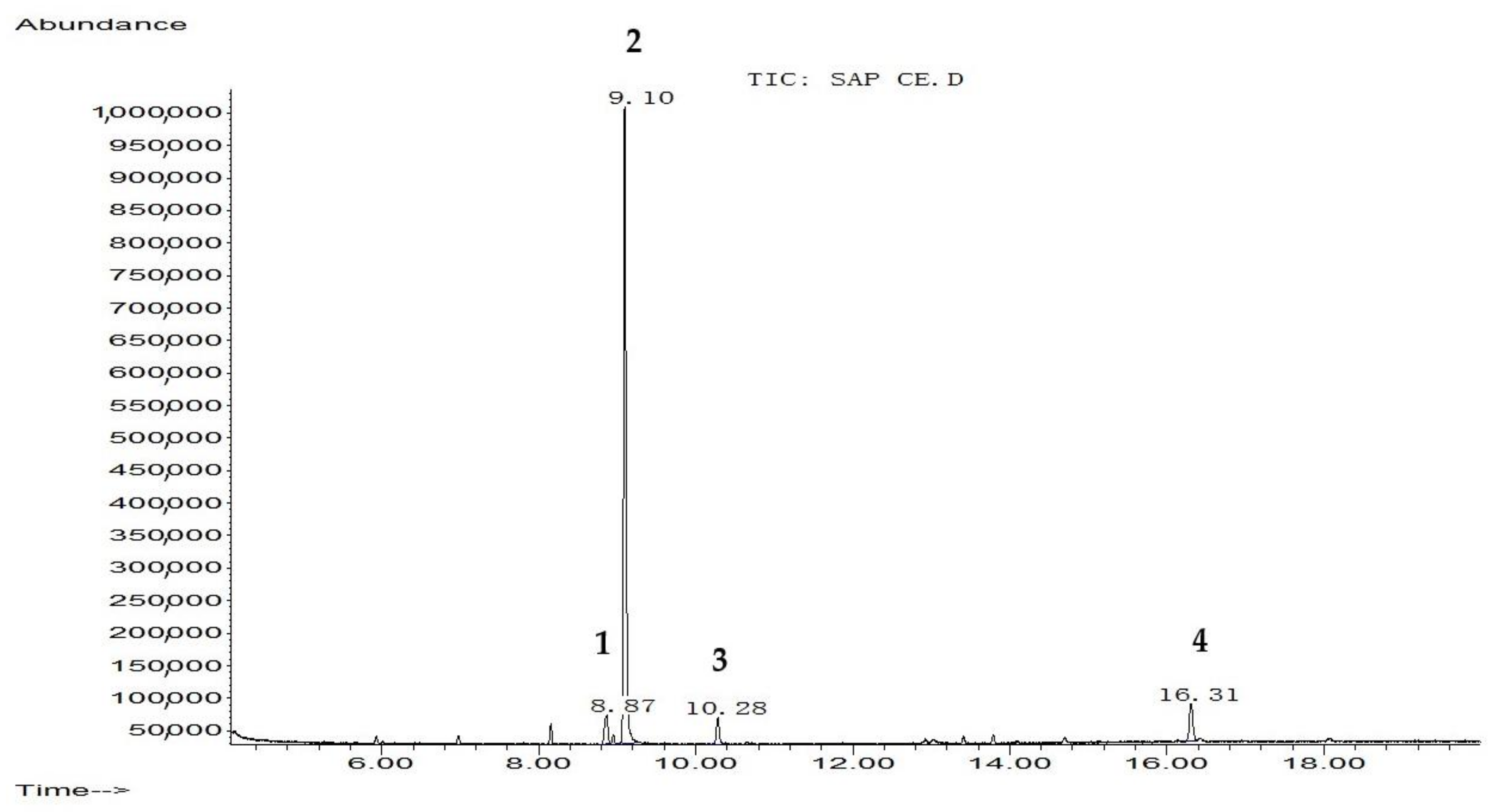 Molecules 26 00636 g003 Molecules 26 00636 g003