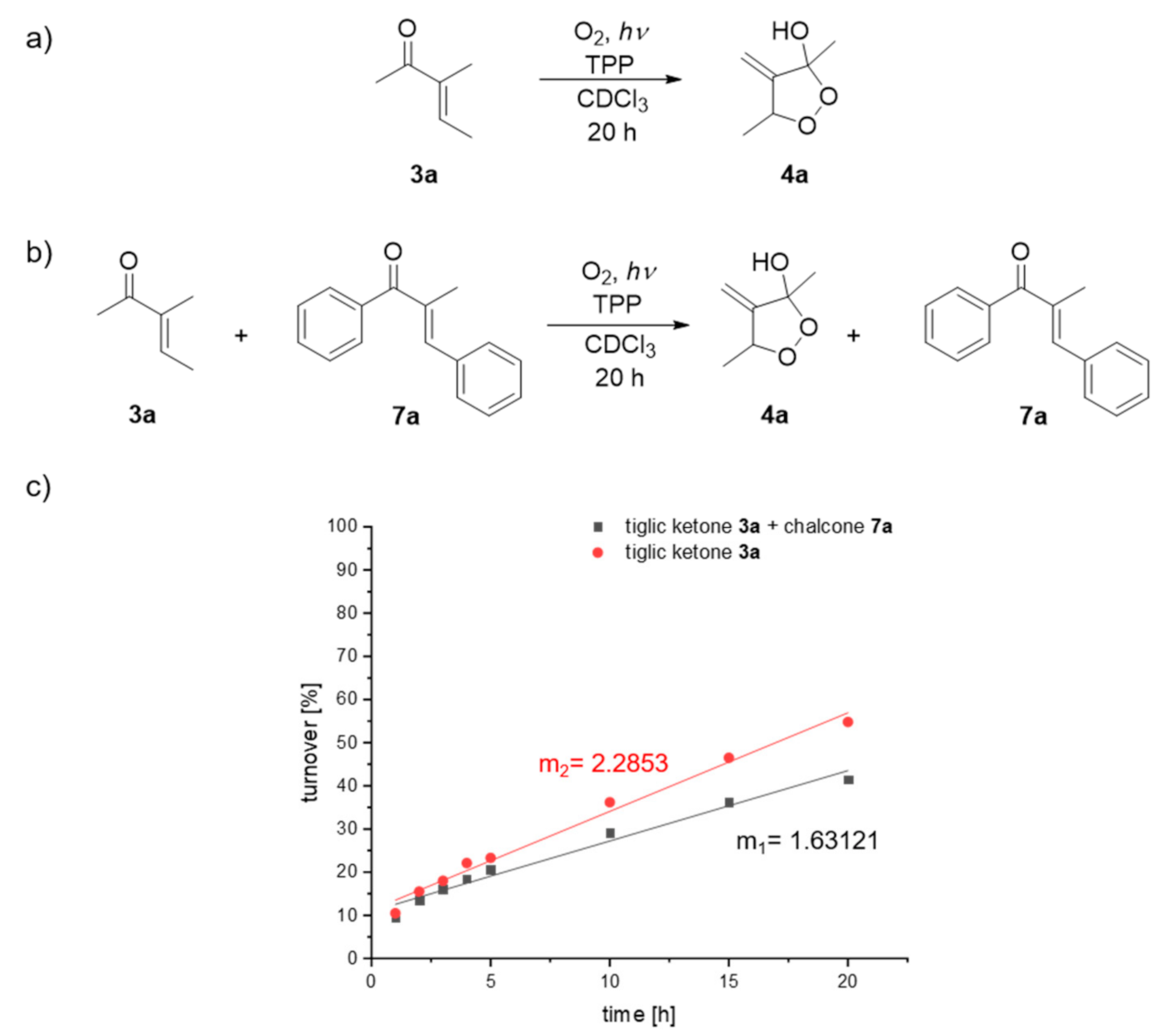 Molecules 26 00642 sch005