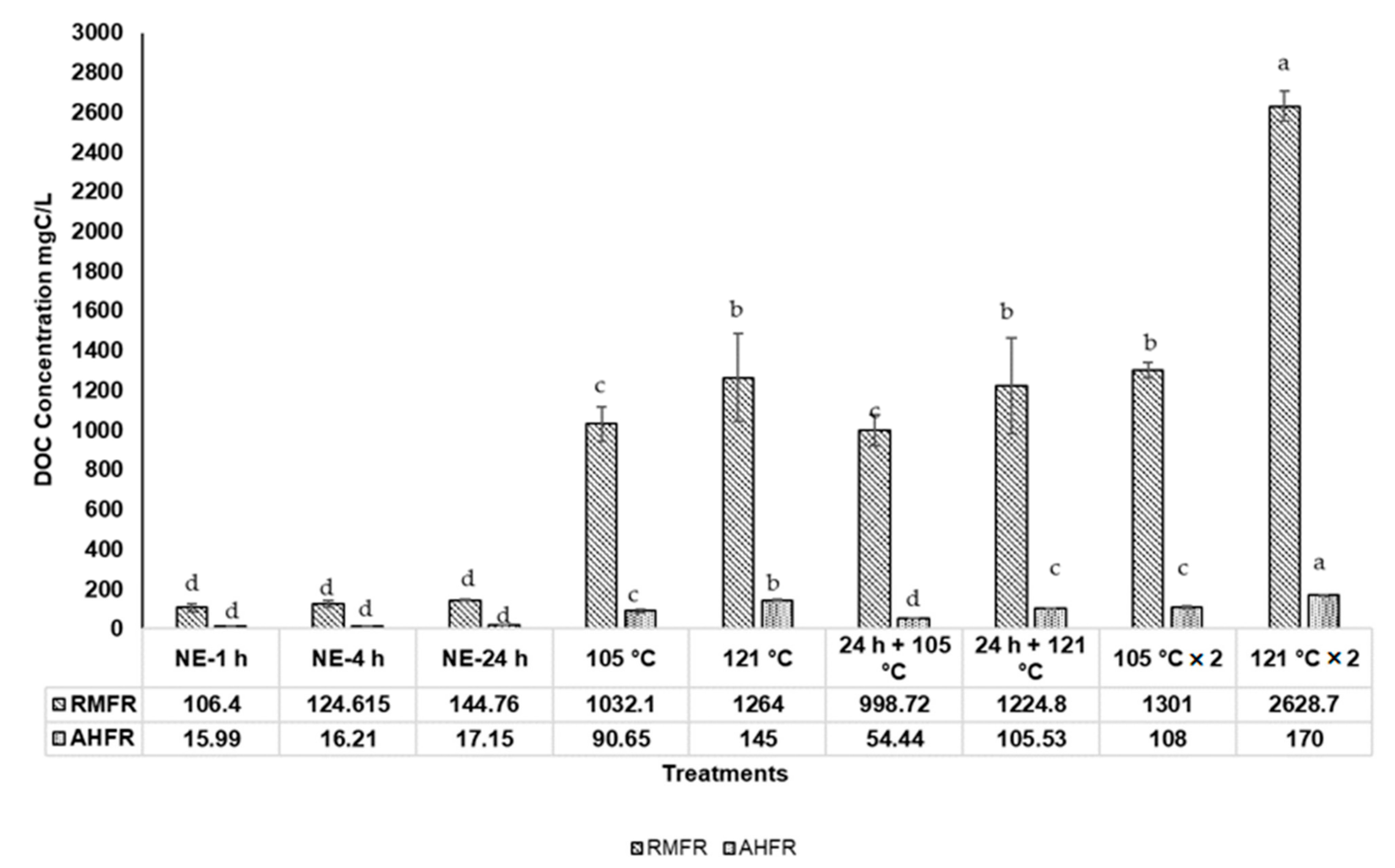 Molecules  Free Full-Text  Kinetics Growth and Recovery of 