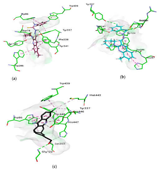 https://www.mdpi.com/molecules/molecules-26-00656/article_deploy/html/images/molecules-26-00656-g006-550.jpg