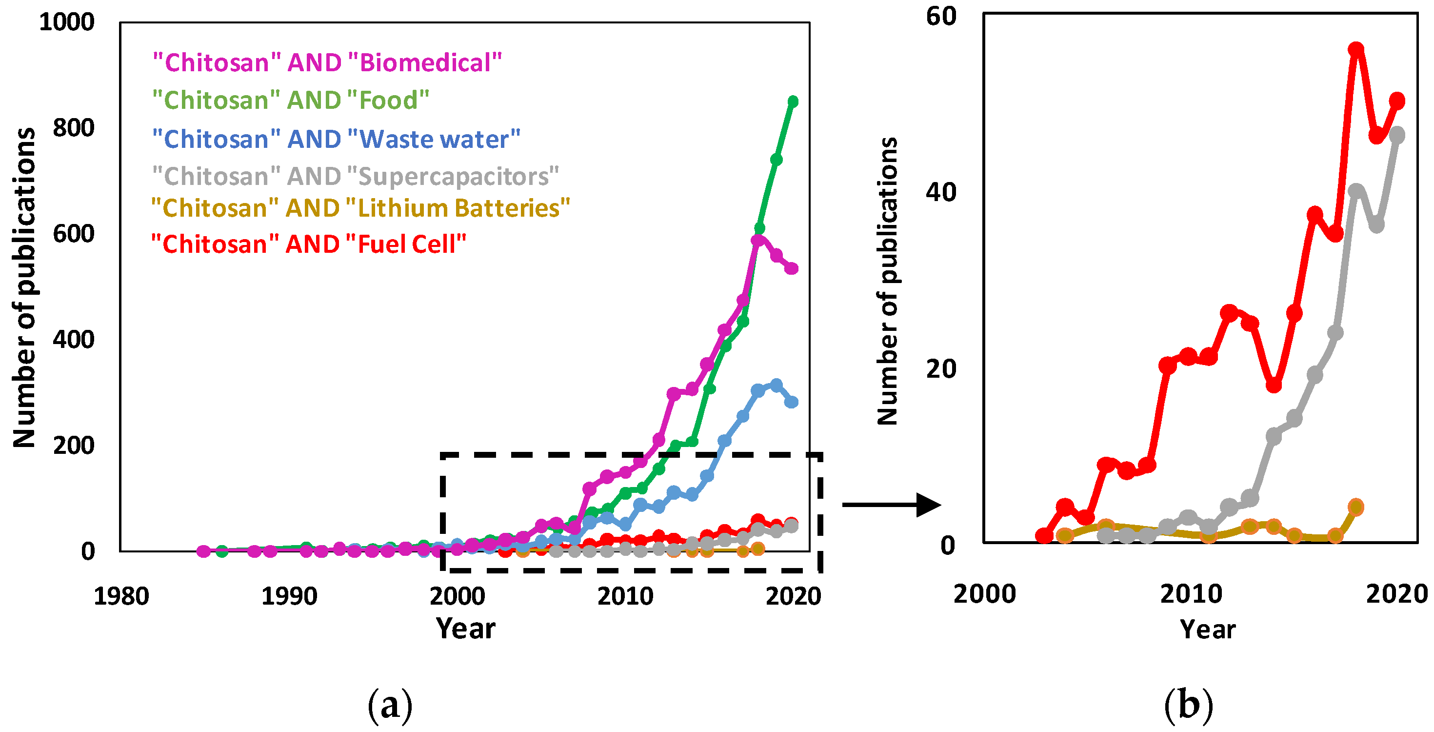 Molecules 26 00660 g004