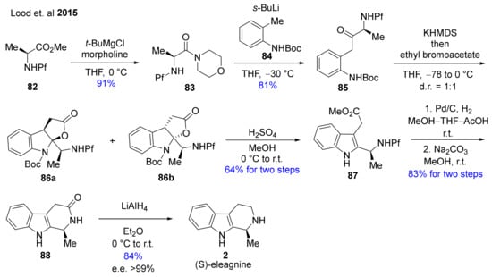 Molecules Free Full Text Recent Advances In The Synthesis Of B Carboline Alkaloids Html