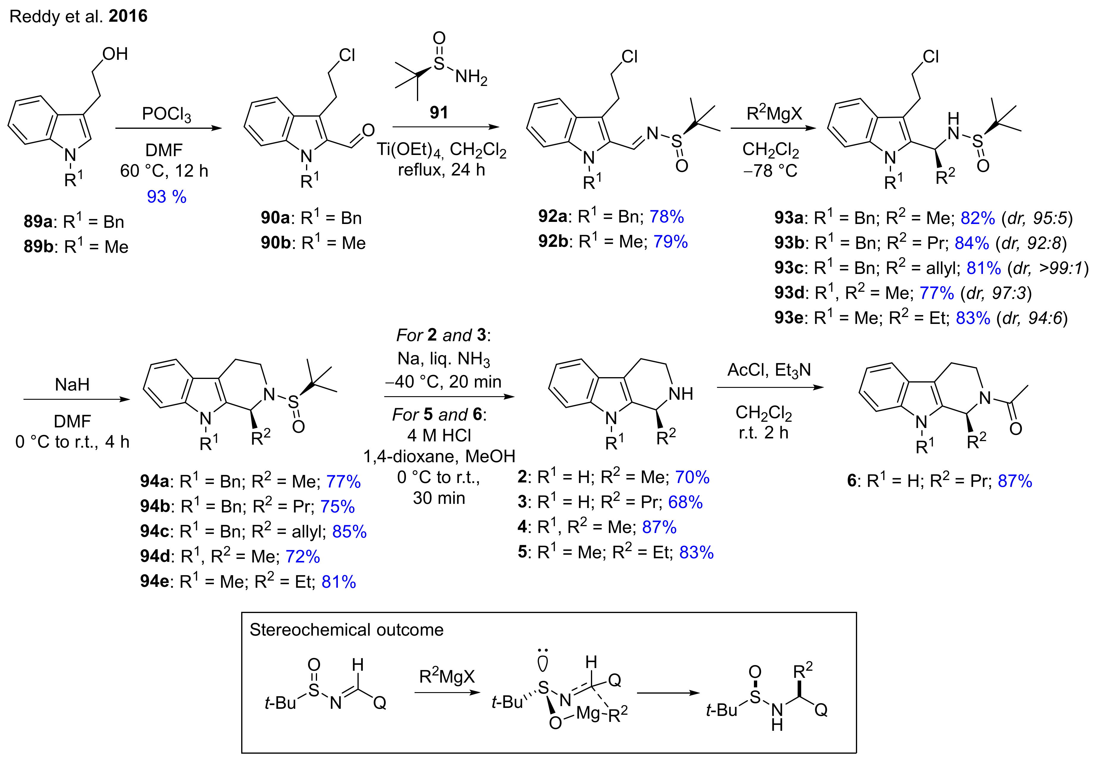 Molecules Free Full Text Recent Advances In The Synthesis Of B Carboline Alkaloids Html