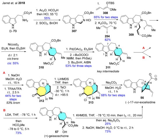 Molecules Free Full Text Recent Advances In The Synthesis Of B Carboline Alkaloids Html