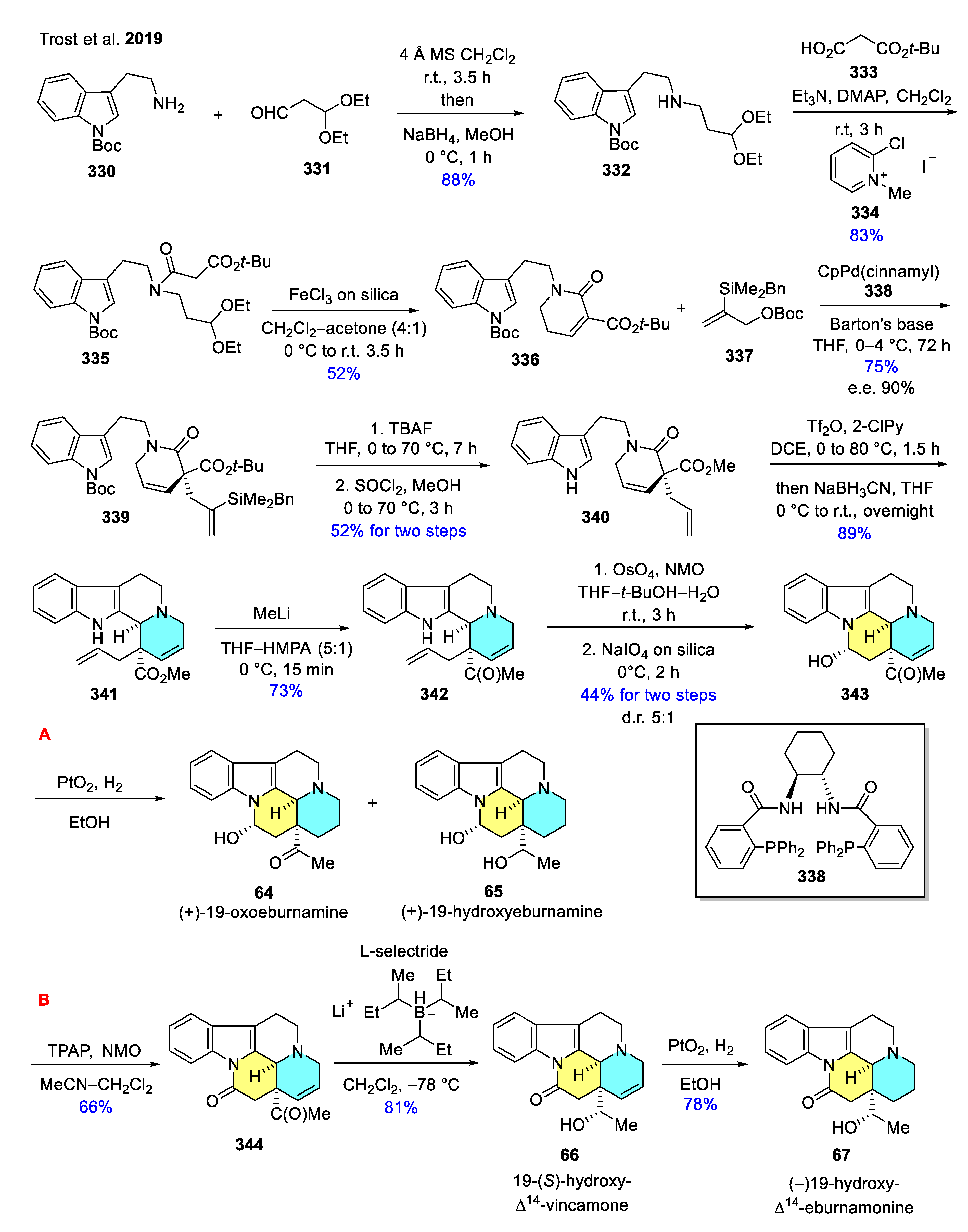 Molecules Free Full Text Recent Advances In The Synthesis Of B Carboline Alkaloids Html