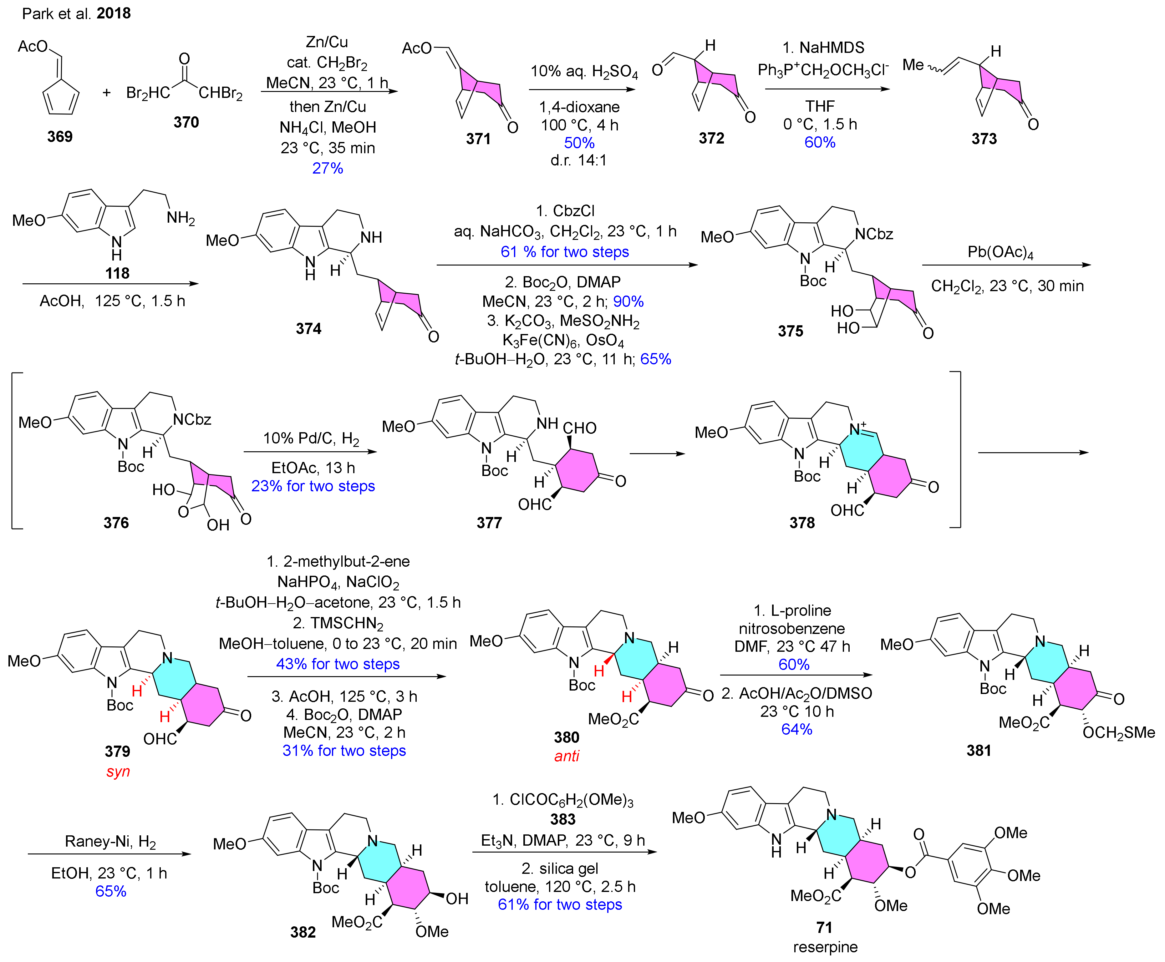 Molecules Free Full Text Recent Advances In The Synthesis Of B Carboline Alkaloids