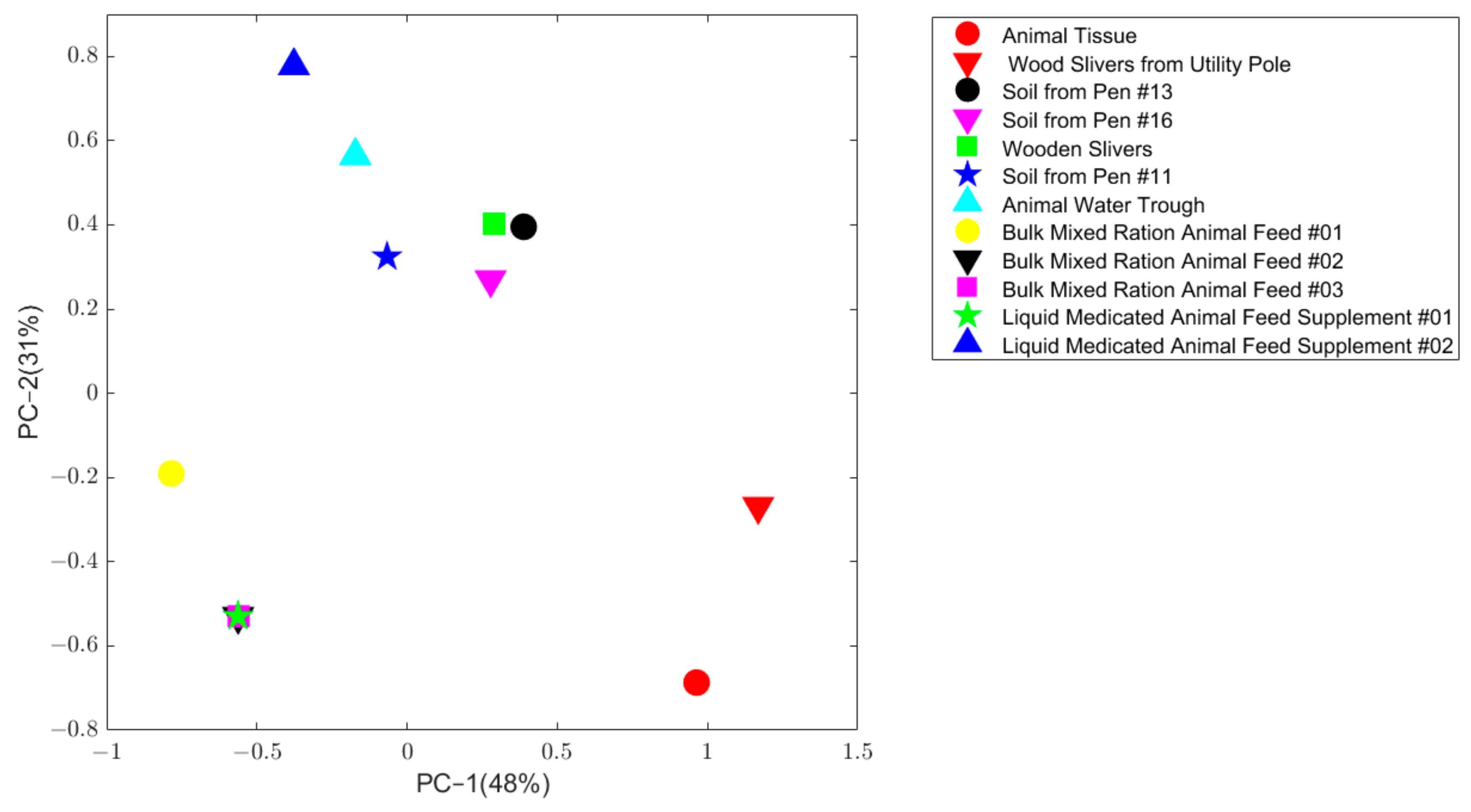 Molecules 26 00685 g002 Molecules 26 00685 g002