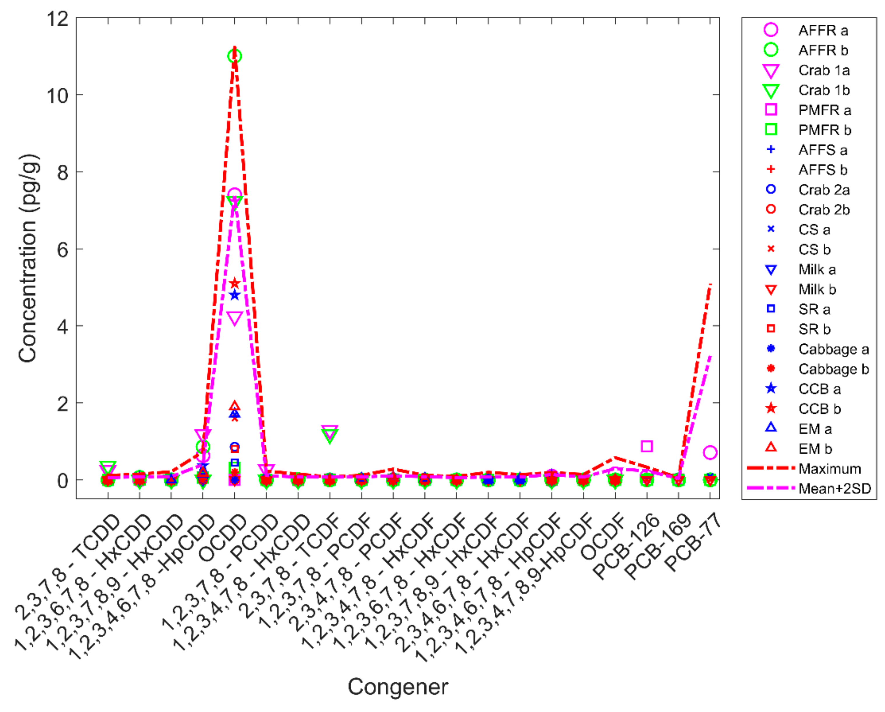 Molecules 26 00685 g004 Molecules 26 00685 g004