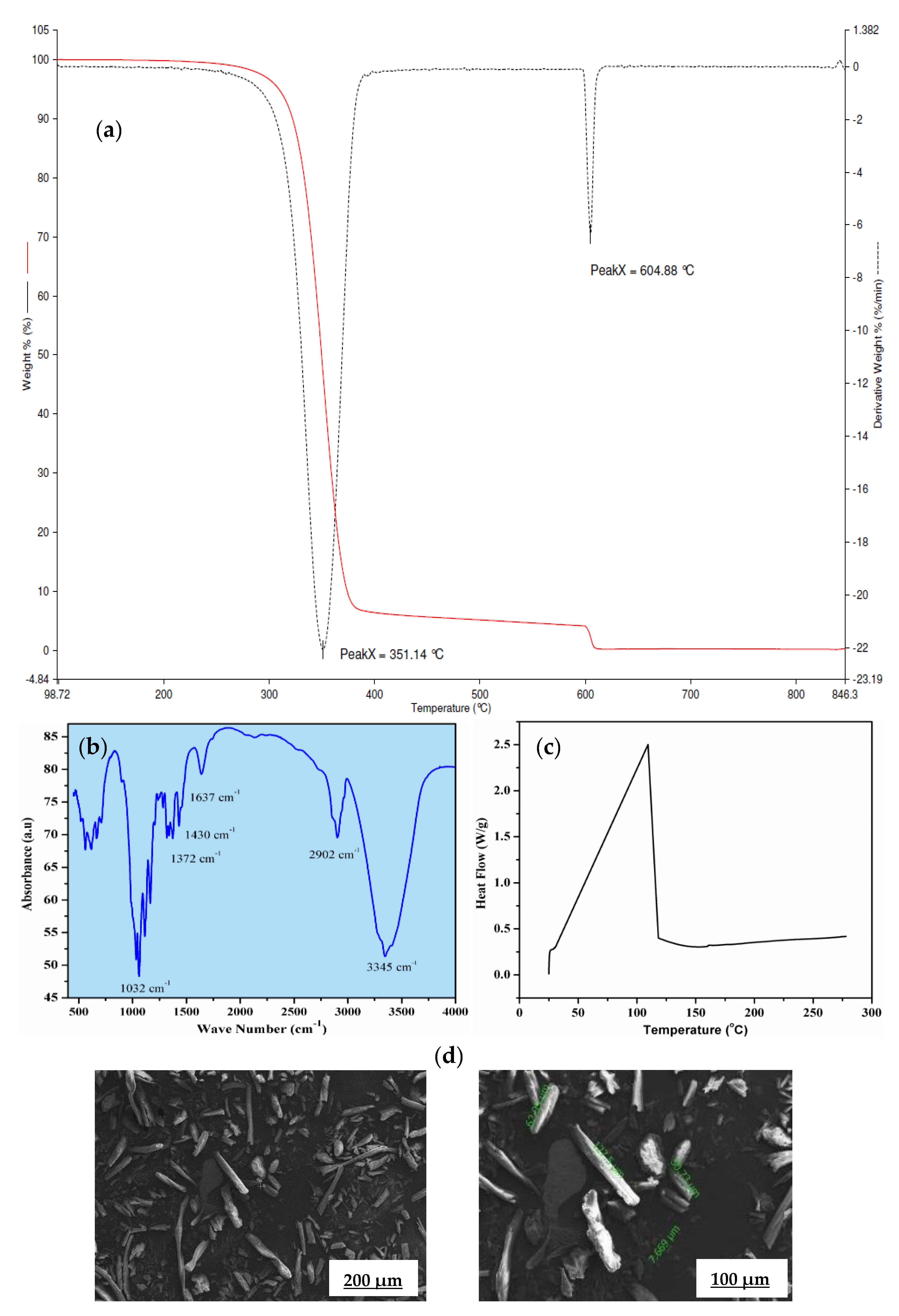 Molecules 26 00694 g002