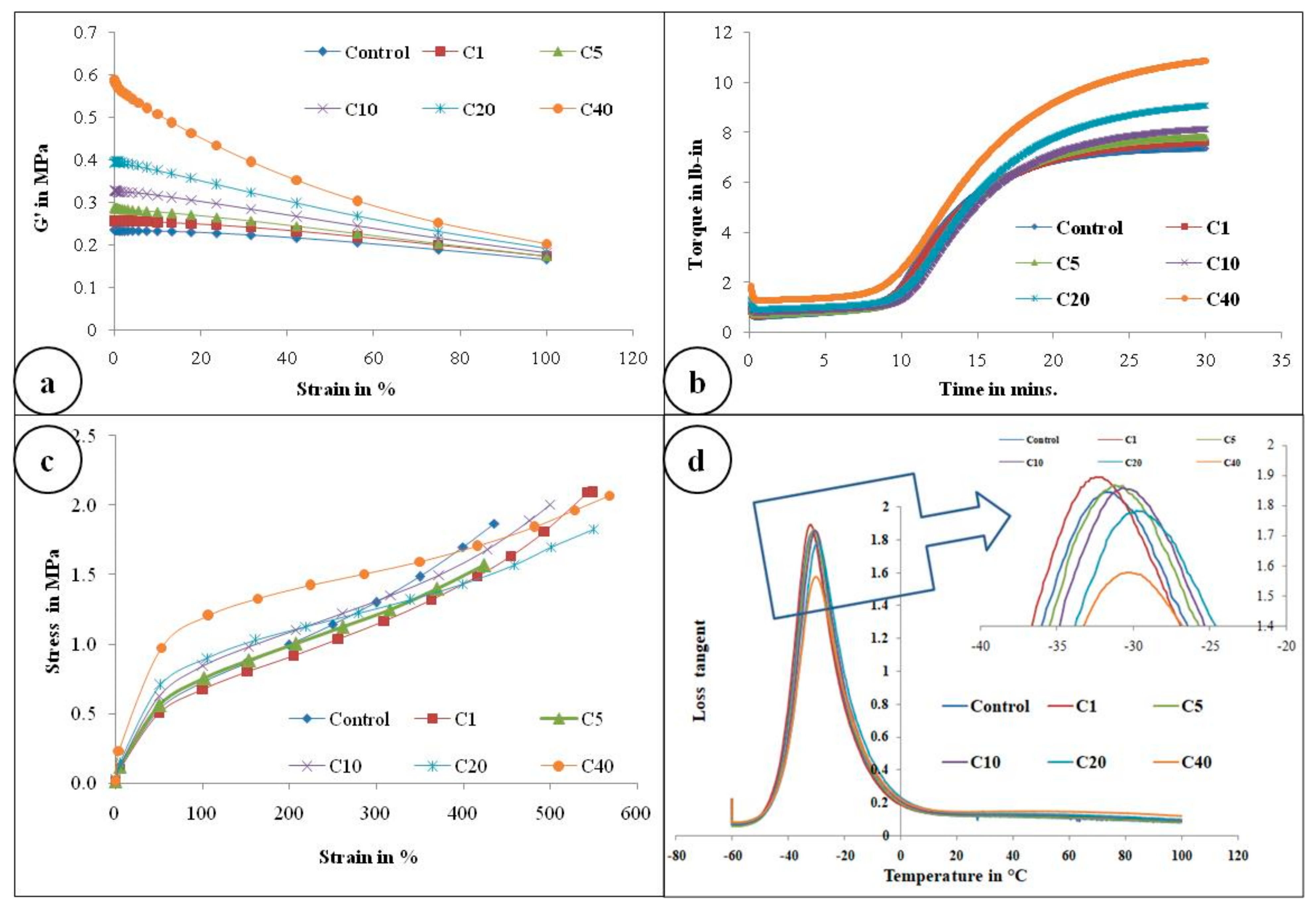 Molecules 26 00694 g004