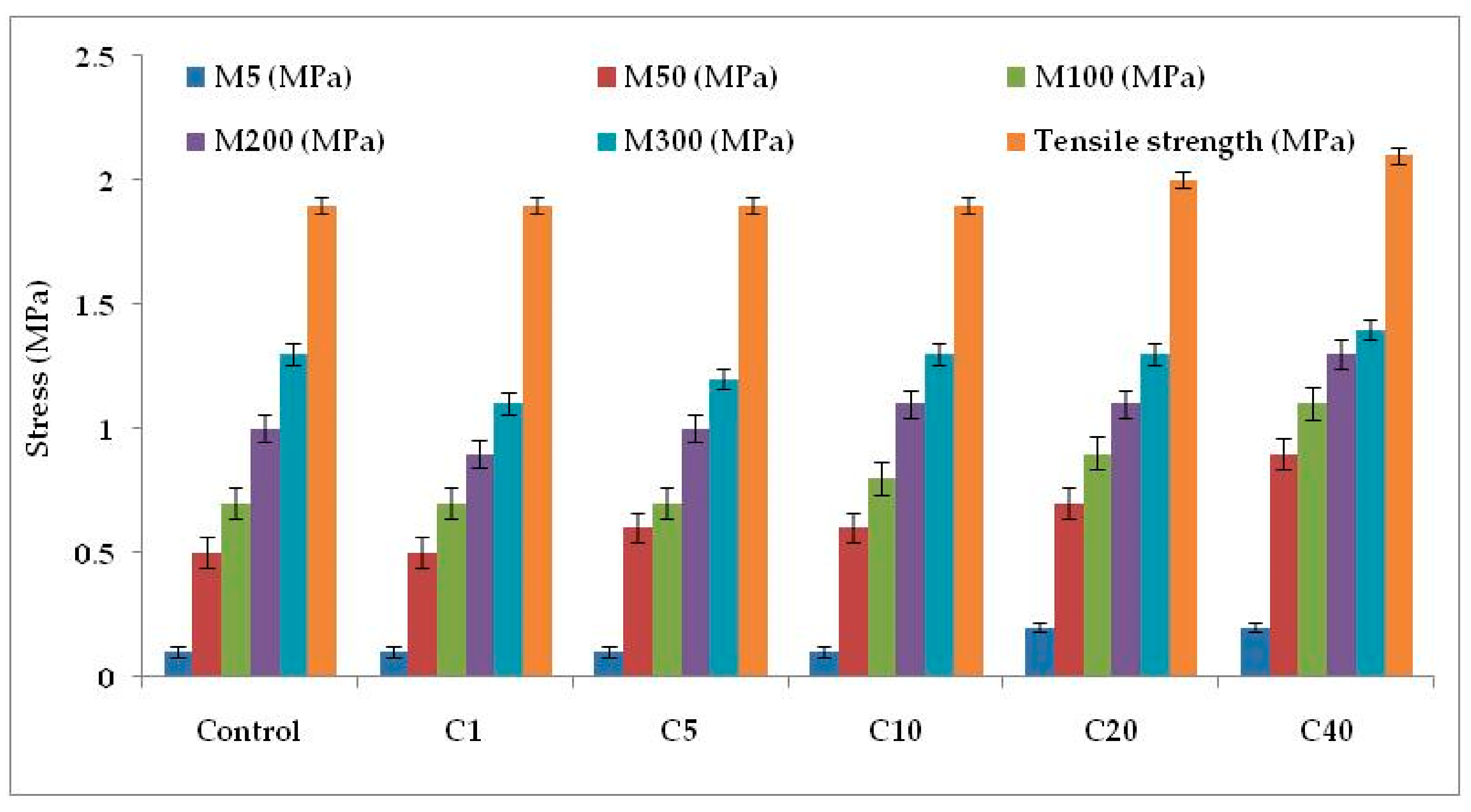 Molecules 26 00694 g006