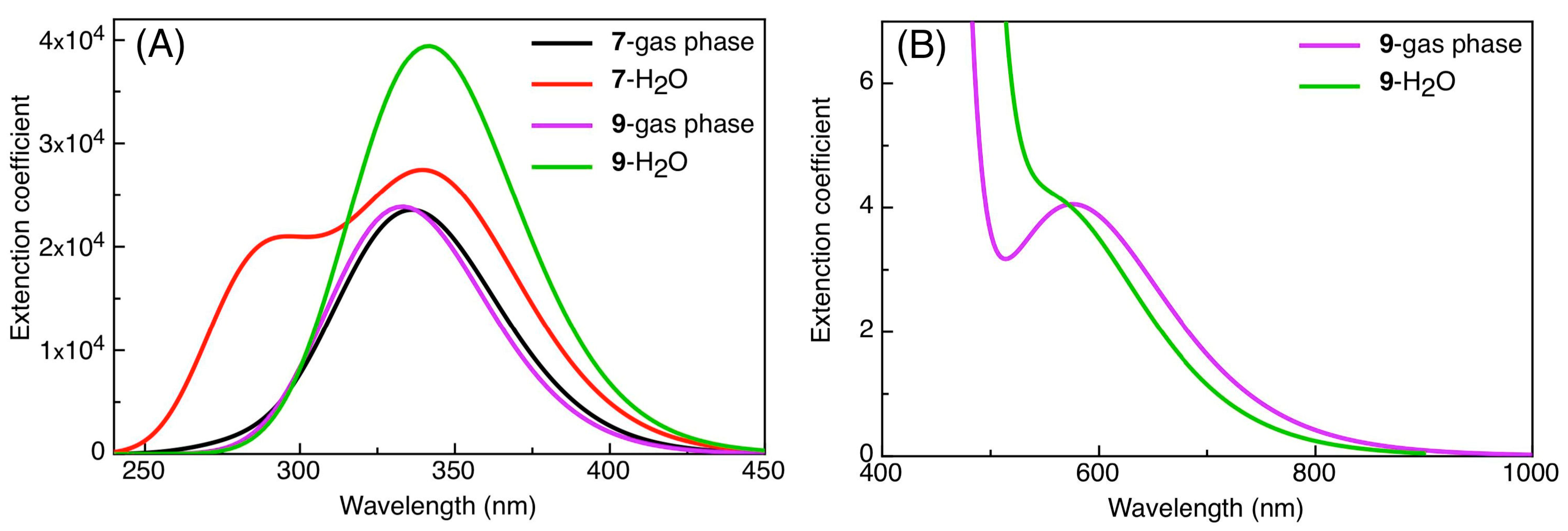 Molecules 26 00708 g003 Molecules 26 00708 g003
