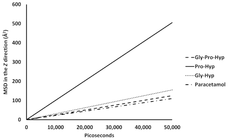 Molecules 26 00710 g007