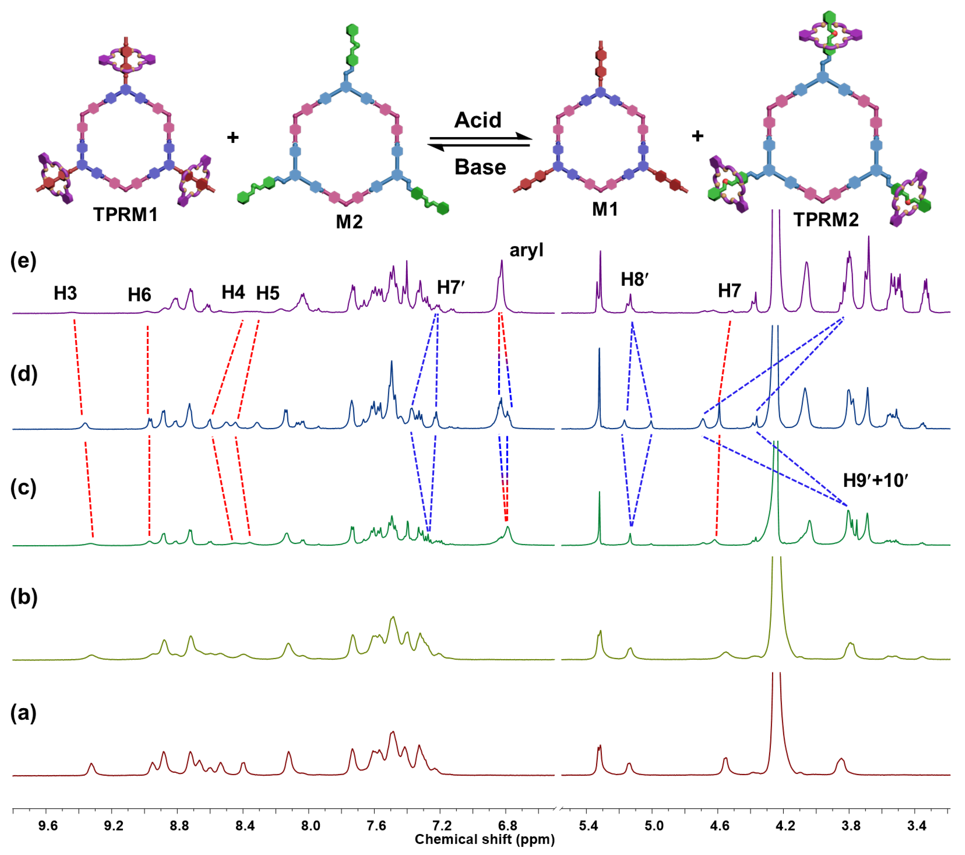 Molecules 26 00716 g005 Molecules 26 00716 g005