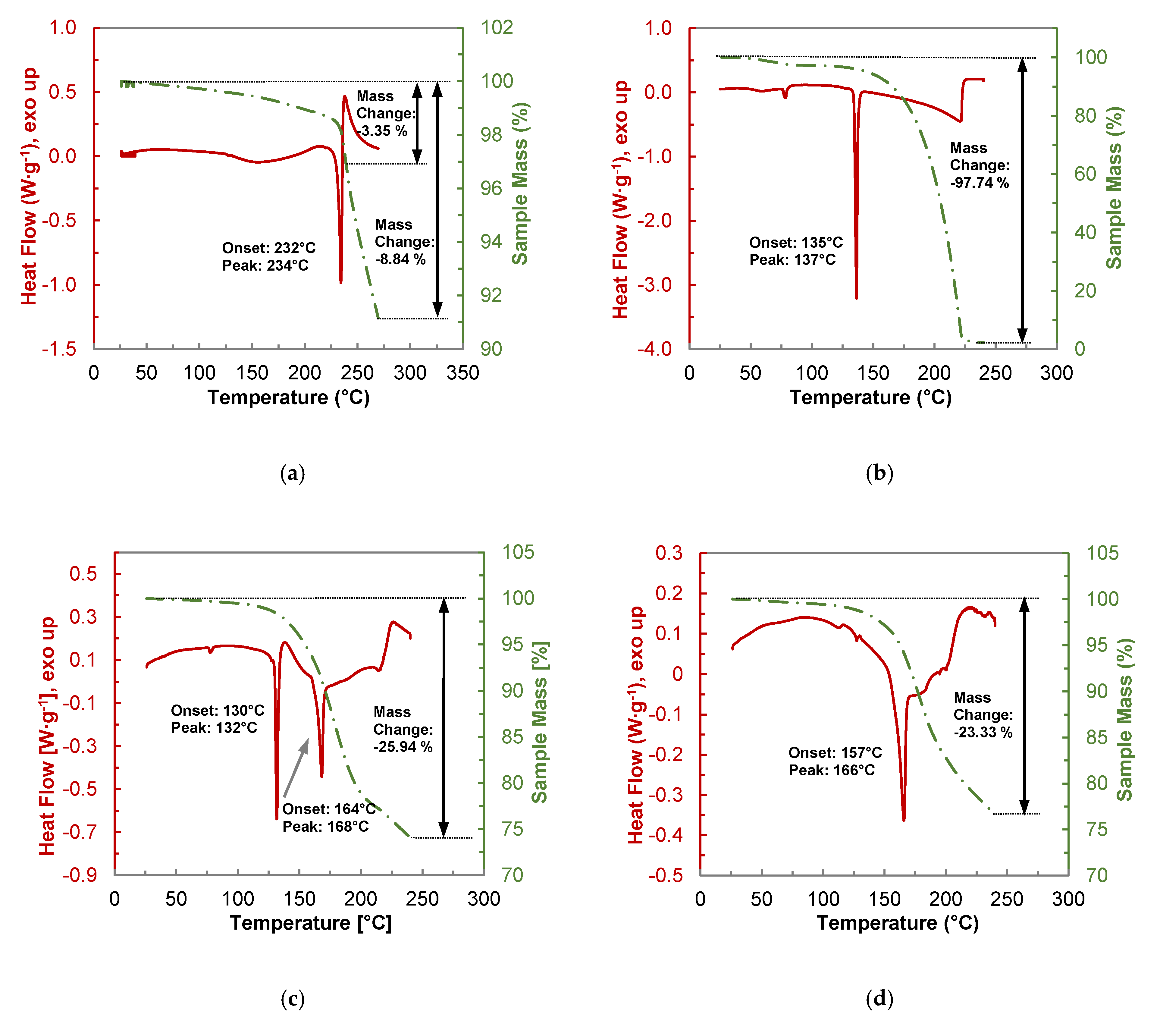 Molecules 26 00720 g008 Molecules 26 00720 g008
