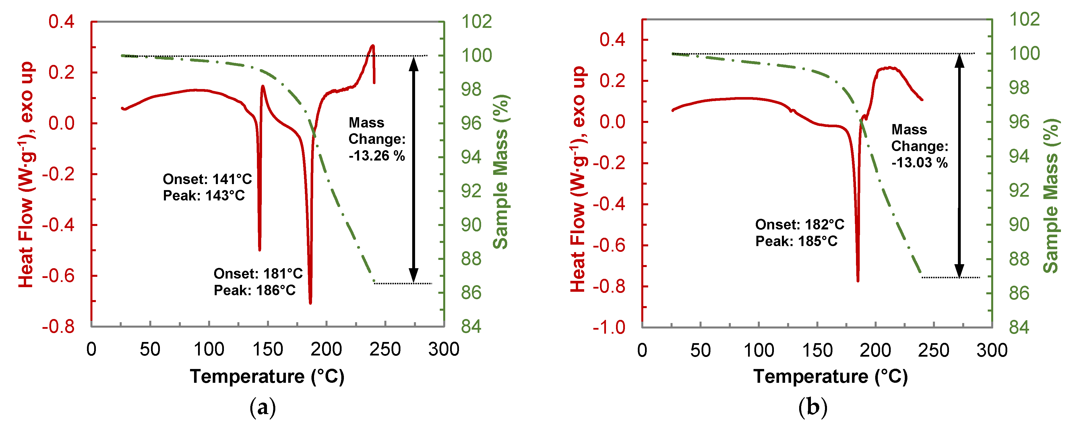 Molecules 26 00720 g012 Molecules 26 00720 g012