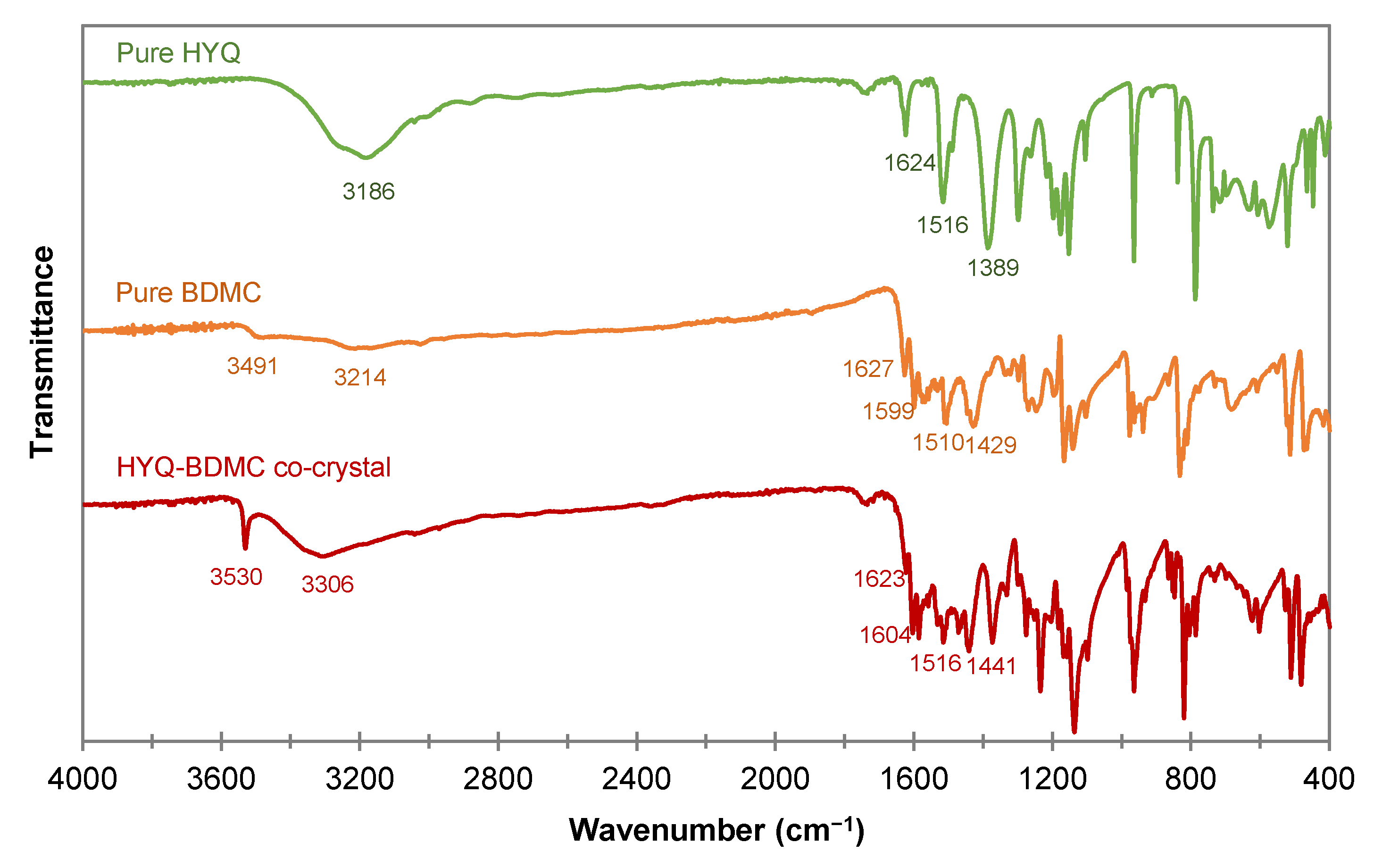 Molecules 26 00720 g013 Molecules 26 00720 g013