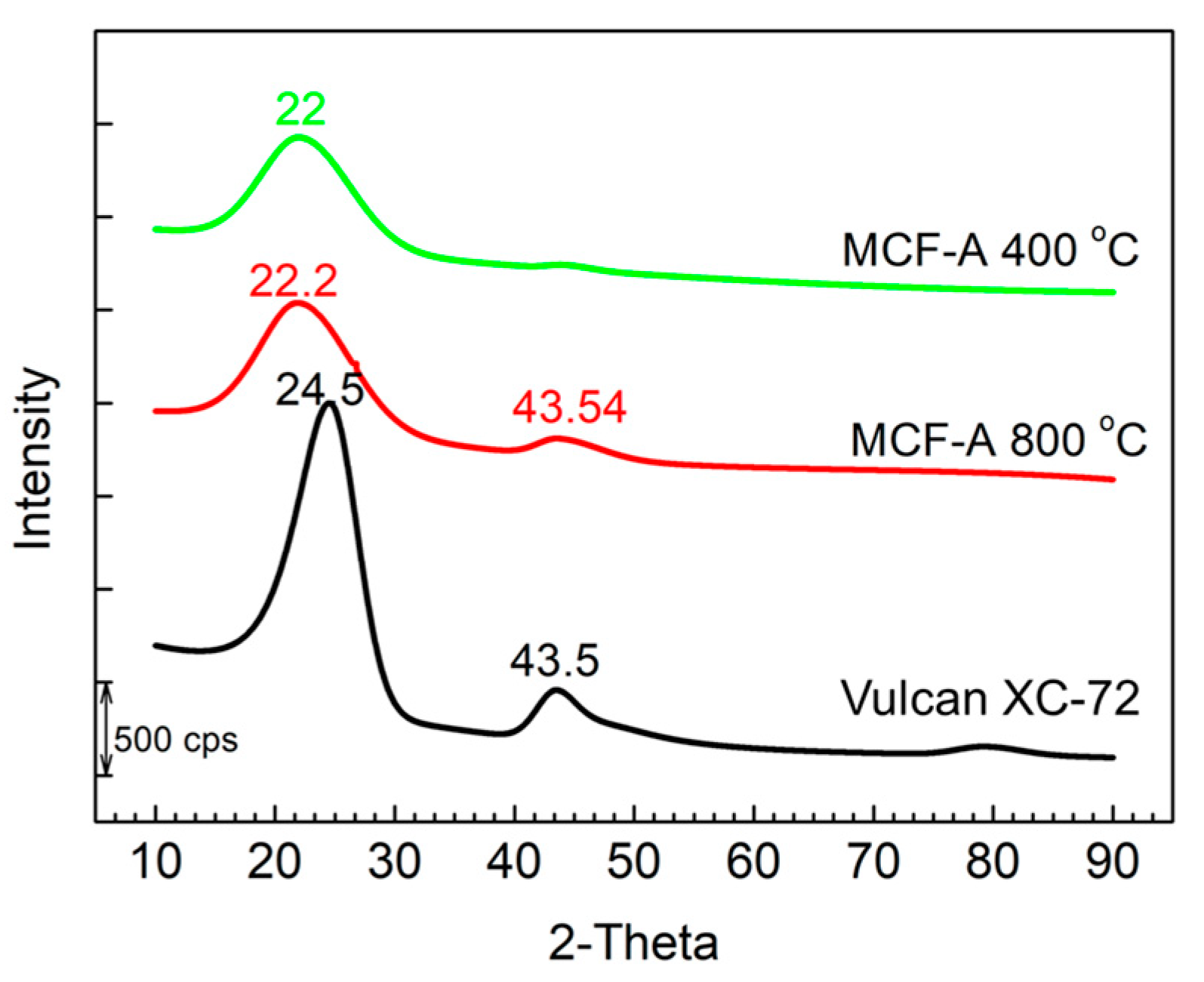 Molecules 26 00724 g002