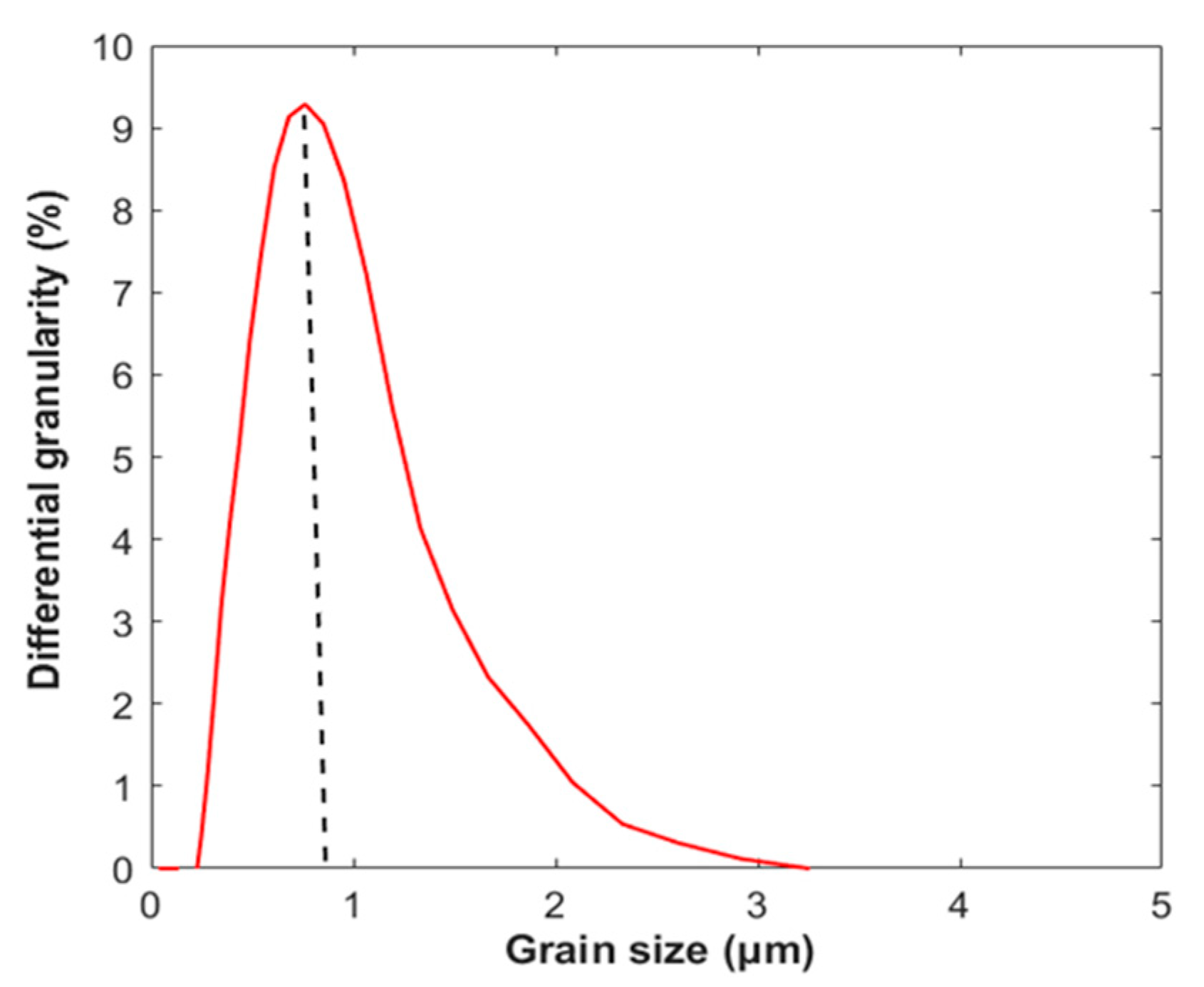 Molecules 26 00726 g001 Molecules 26 00726 g001