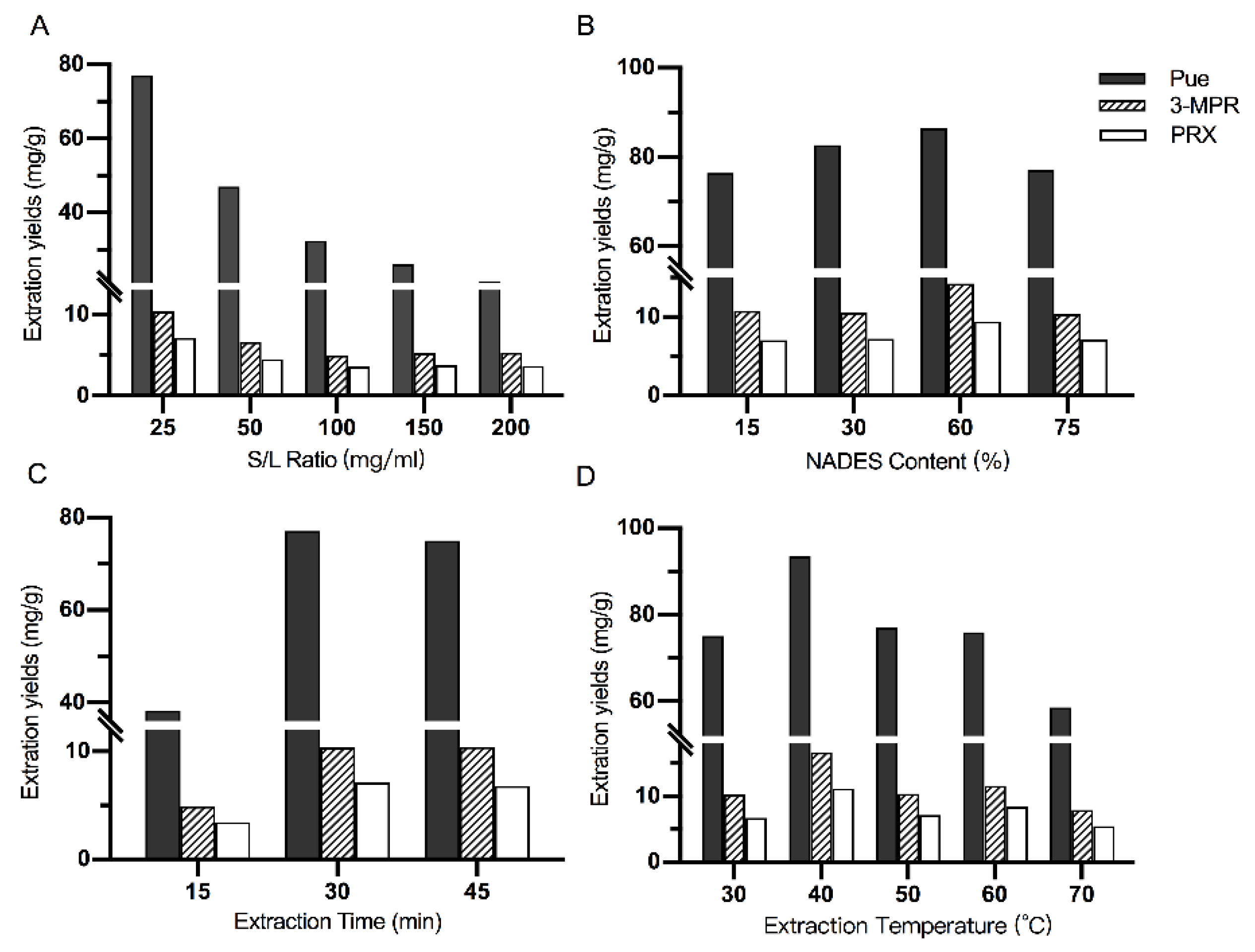 Molecules 26 00729 g003