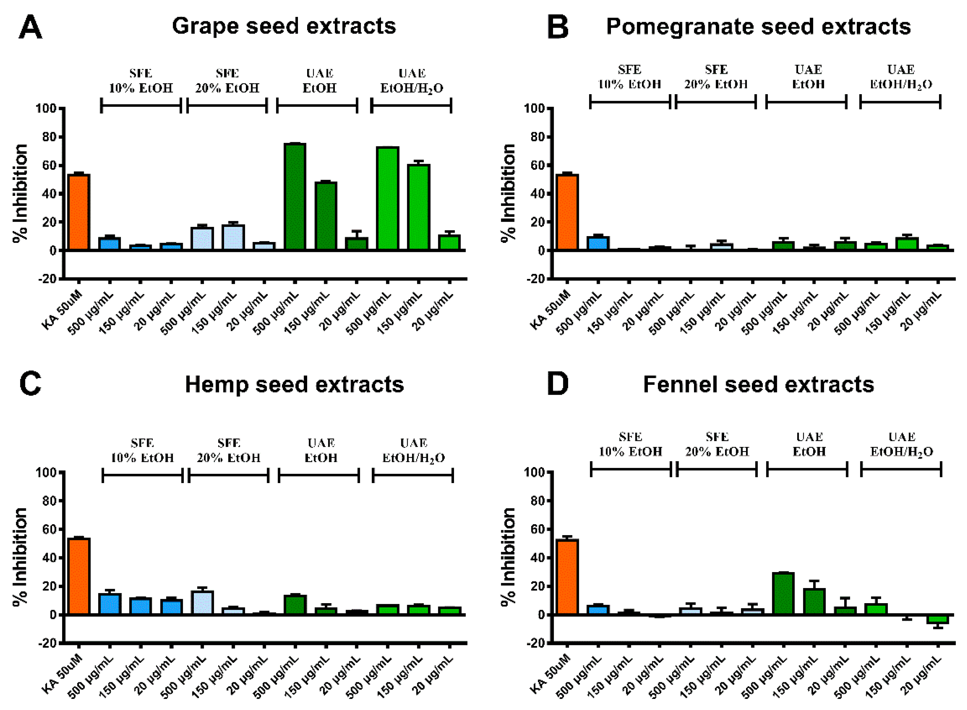 Molecules | Free Full-Text | Exploitation of Vitis vinifera