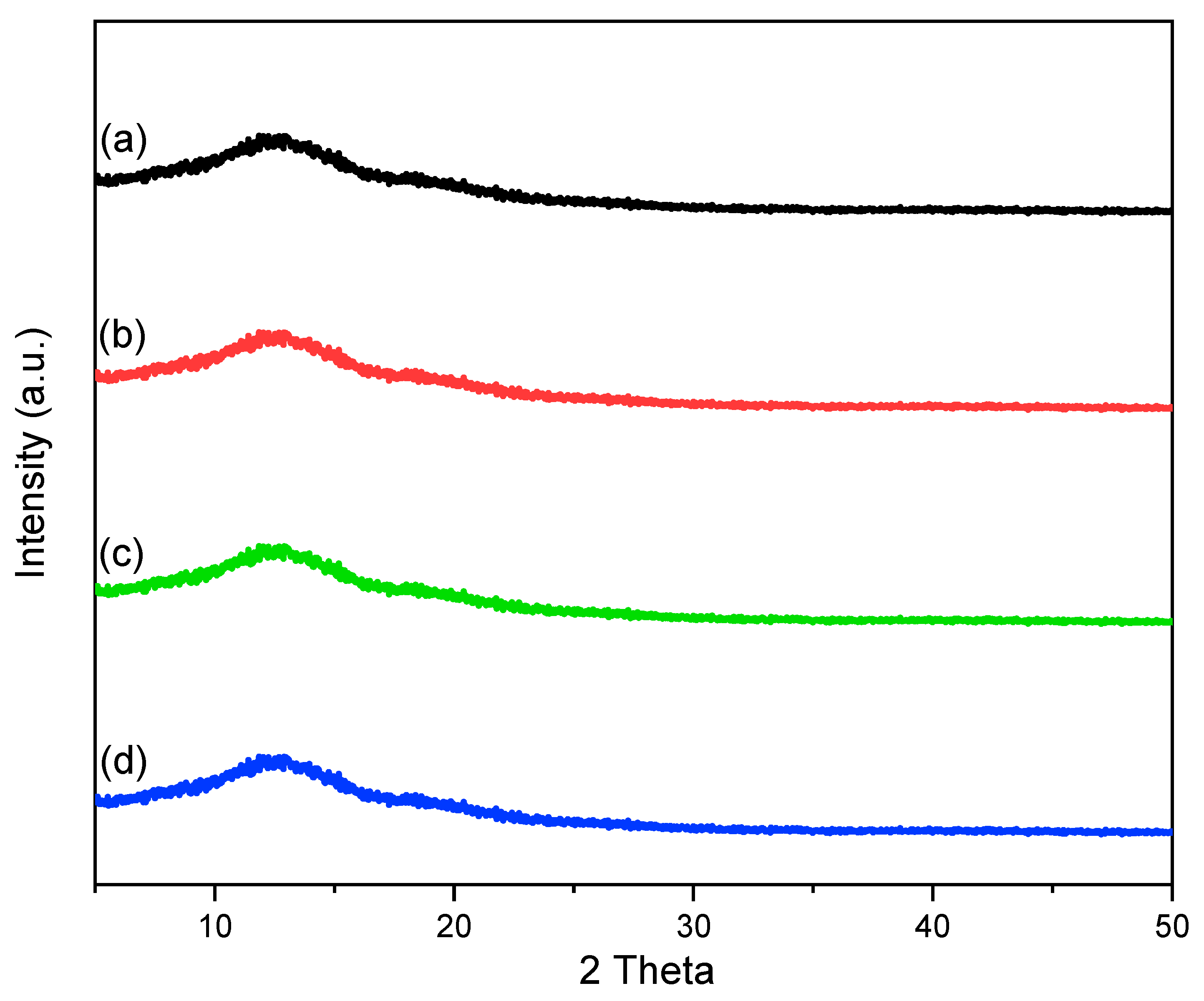Molecules 26 00738 g004 Molecules 26 00738 g004