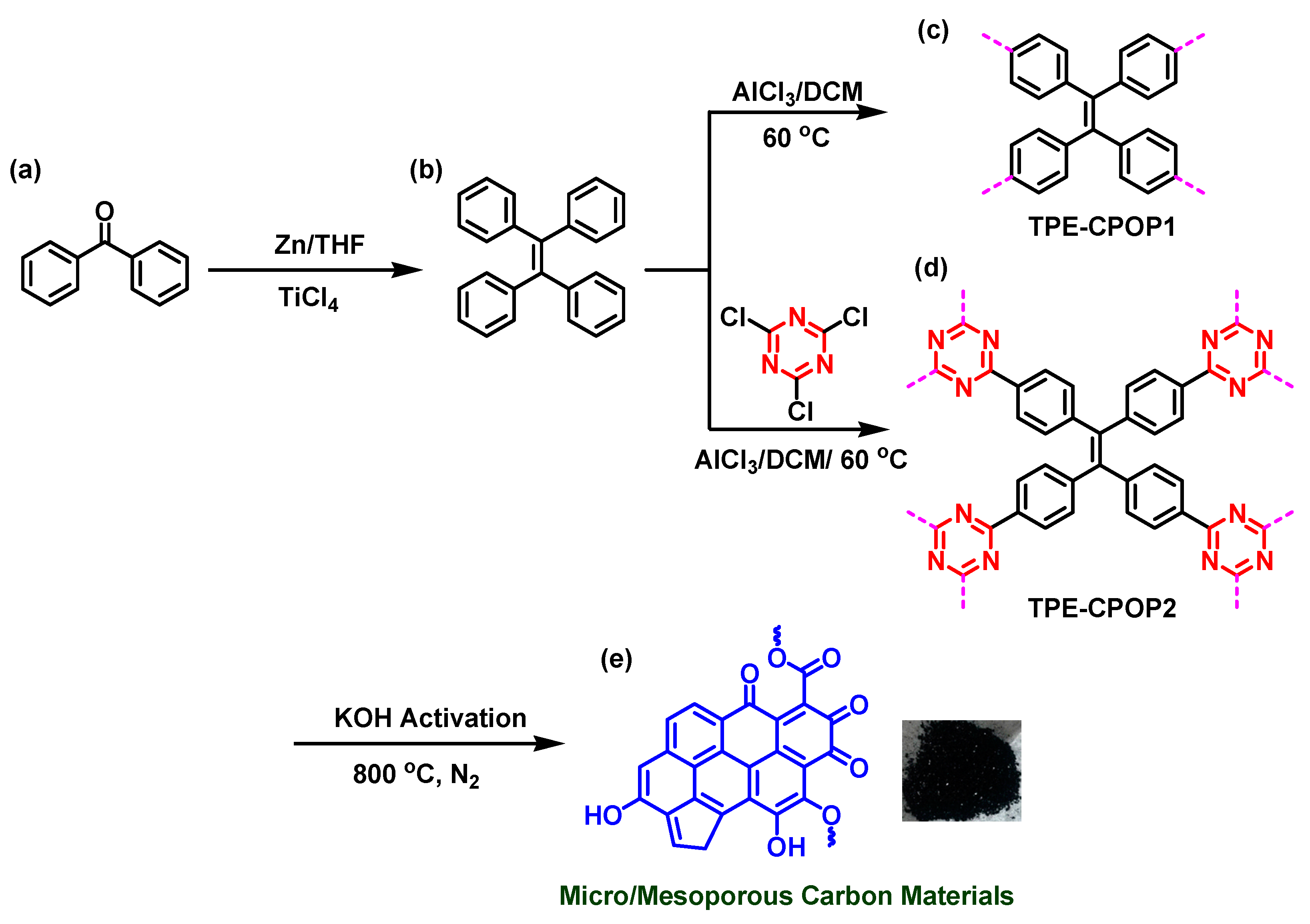 Molecules 26 00738 sch001 Molecules 26 00738 sch001