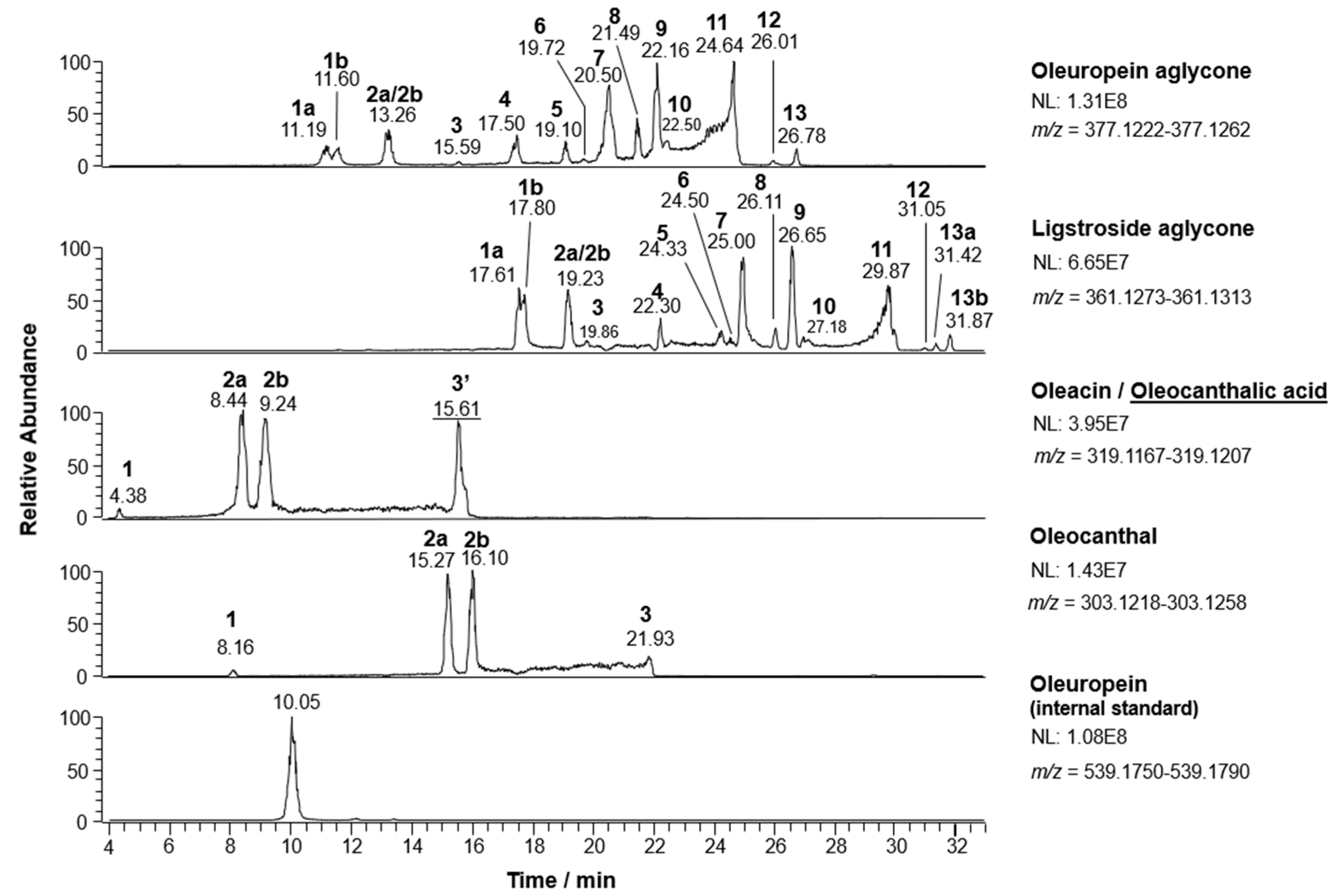 Molecules 26 00743 g002 Molecules 26 00743 g002