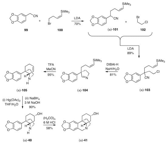 Molecules February 1 2021 Browse Articles