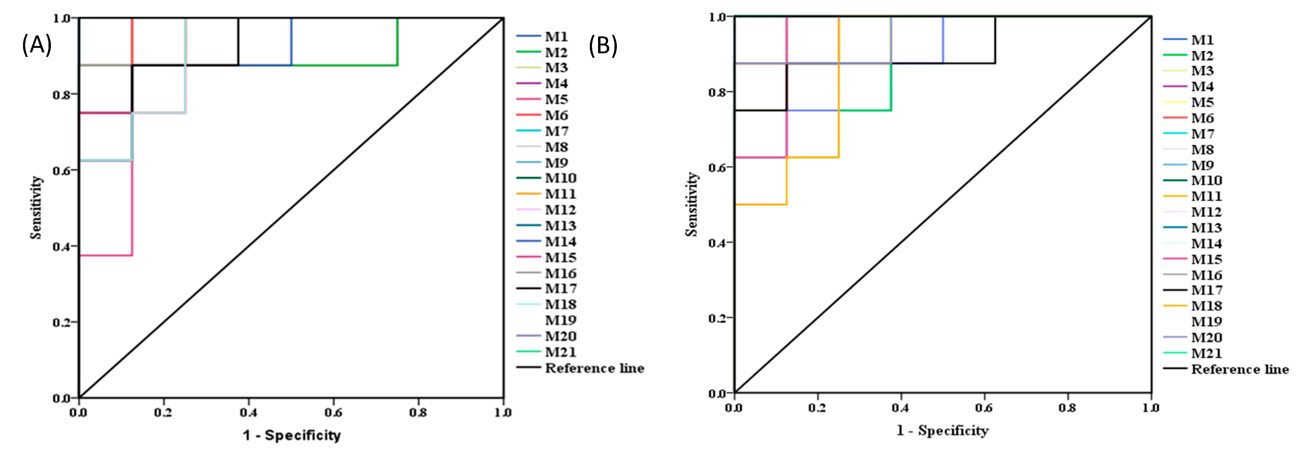 Molecules 26 00780 g008