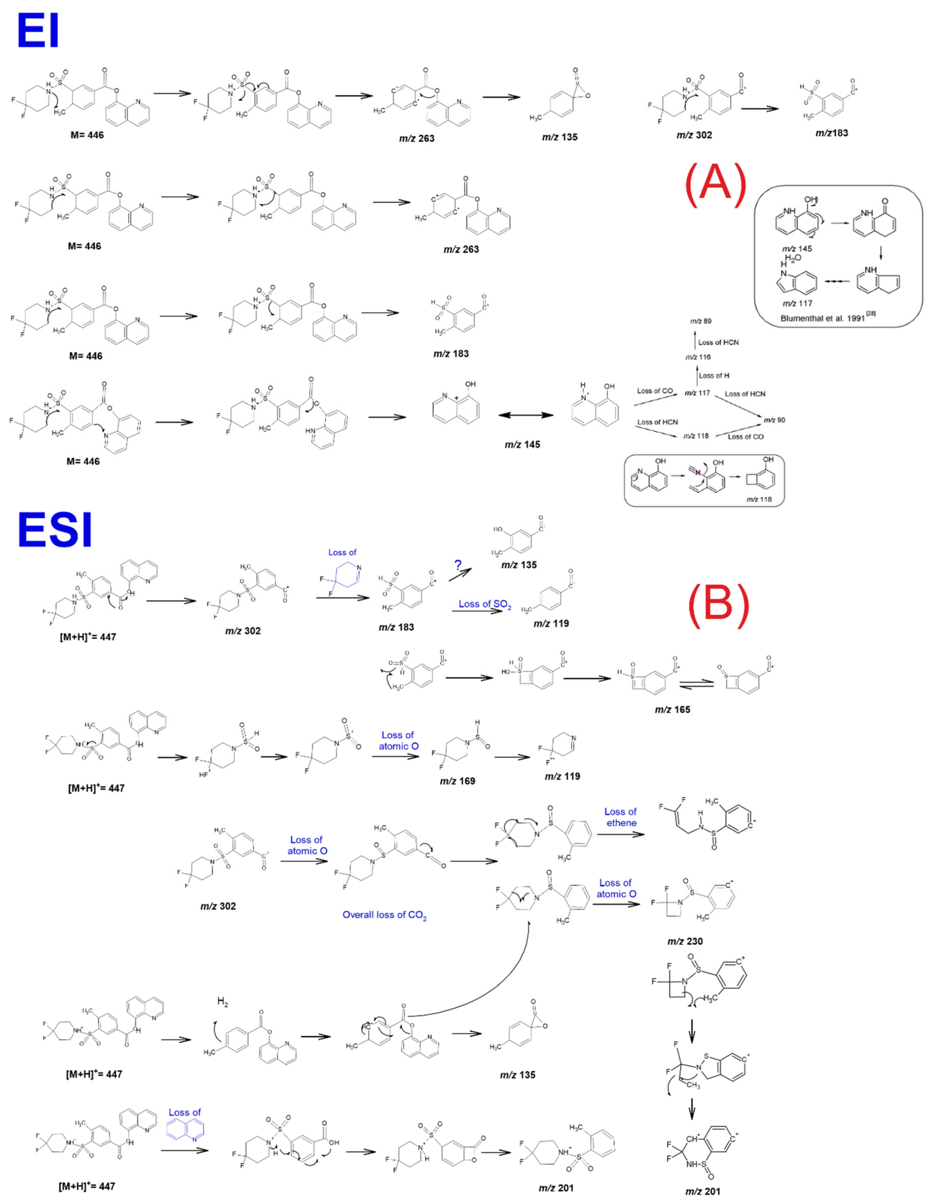 Molecules 26 00793 g007 Molecules 26 00793 g007