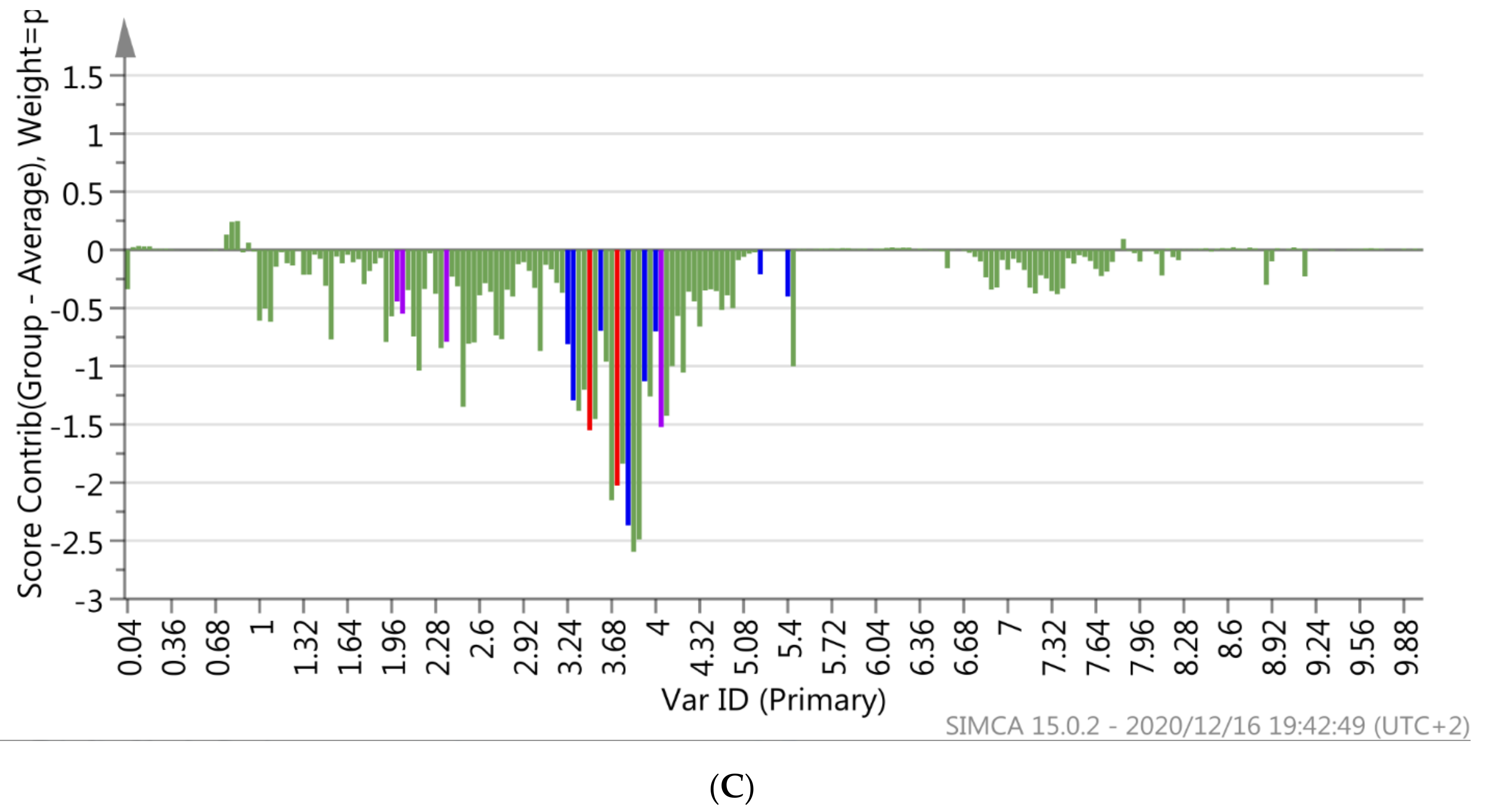 Molecules 26 00795 g002b Molecules 26 00795 g002b