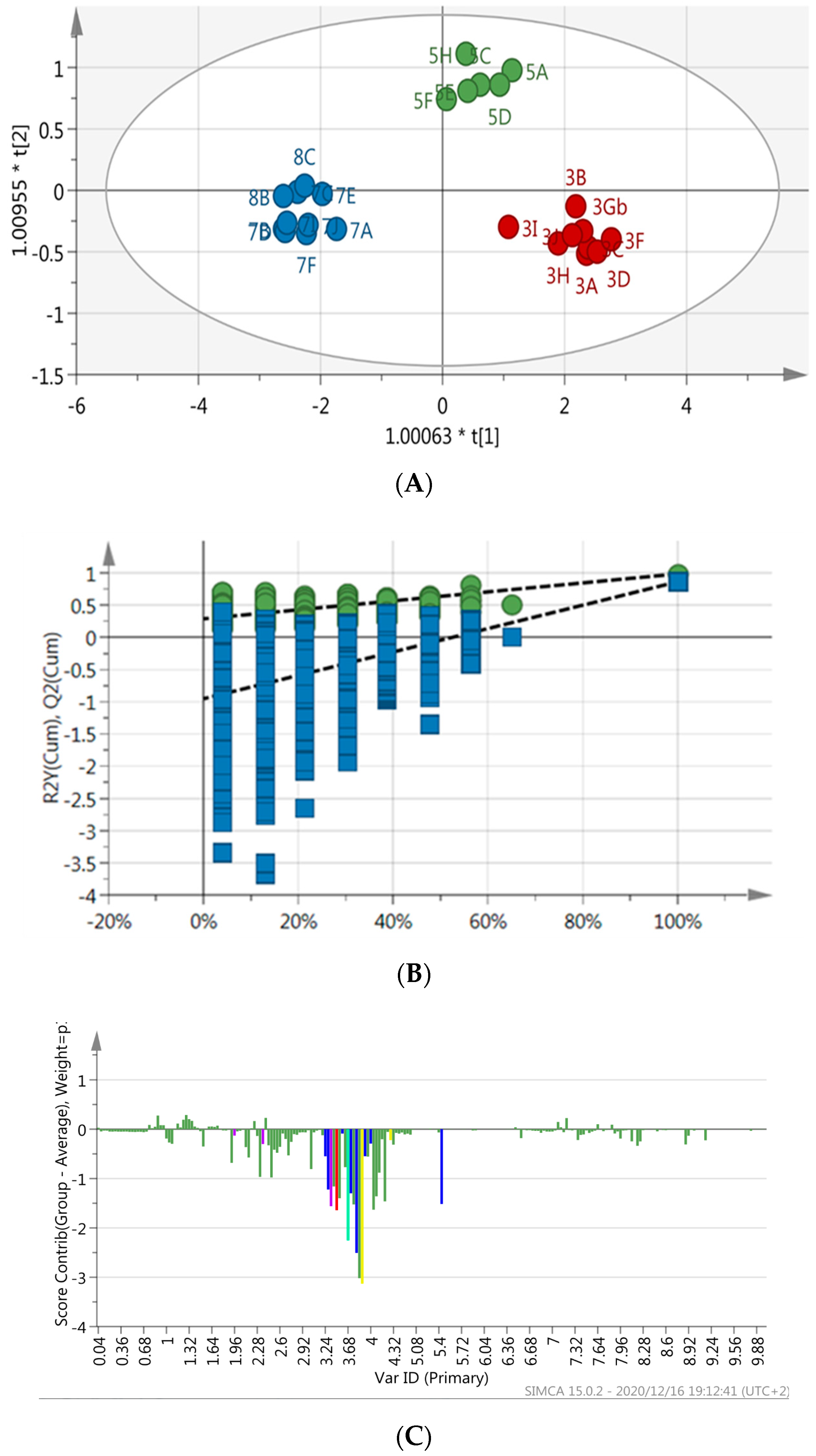 Molecules 26 00795 g004 Molecules 26 00795 g004
