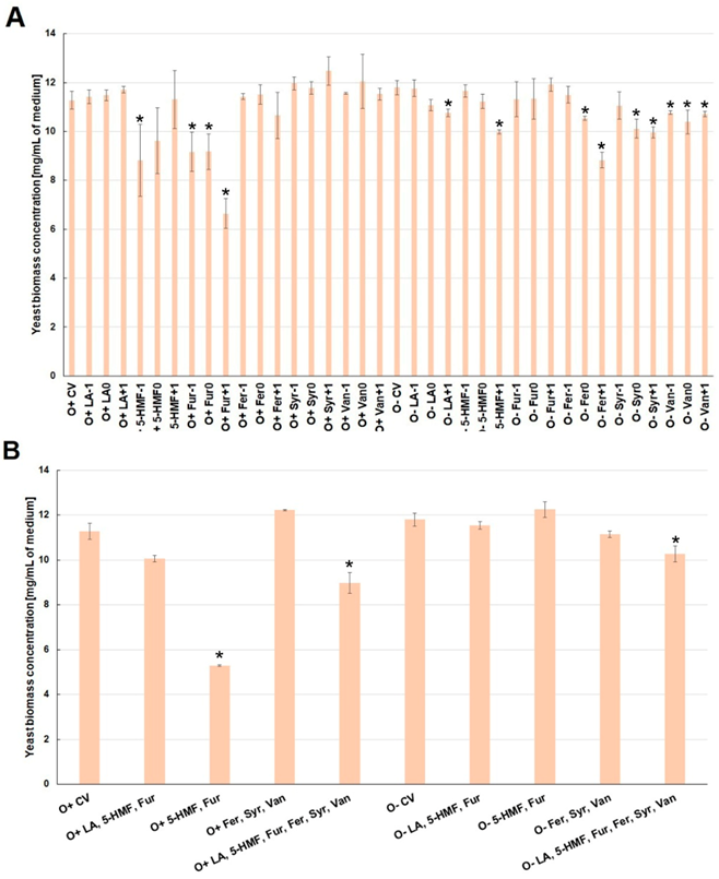 Molecules 26 00806 g002 Molecules 26 00806 g002