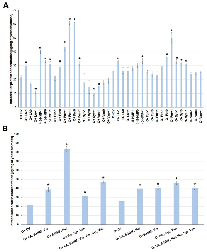Molecules 26 00806 g003 Molecules 26 00806 g003