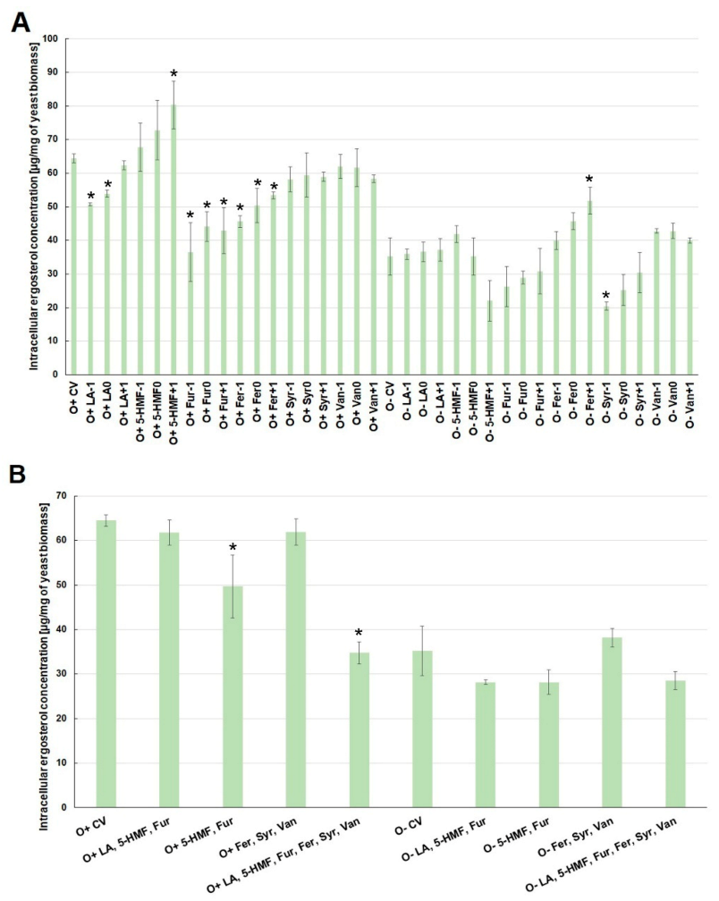 Molecules 26 00806 g004 Molecules 26 00806 g004