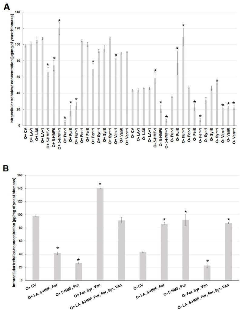 Molecules 26 00806 g005 Molecules 26 00806 g005