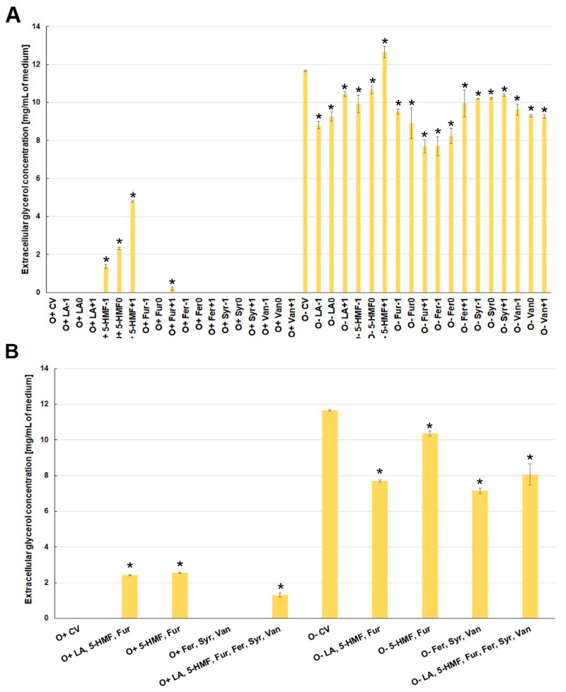 Molecules 26 00806 g006 Molecules 26 00806 g006